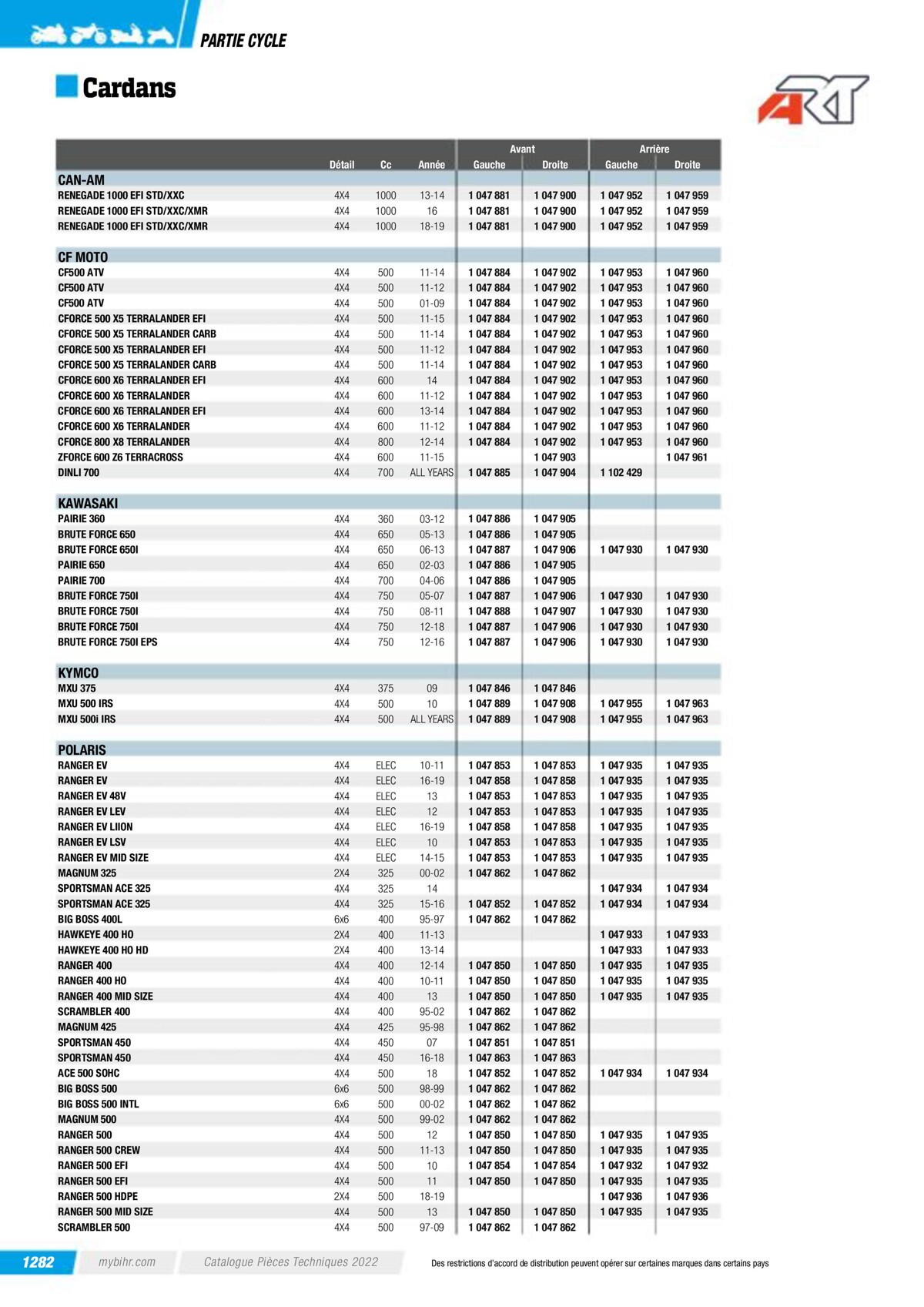 Catalogue Pieces Techniques 2023, page 01284