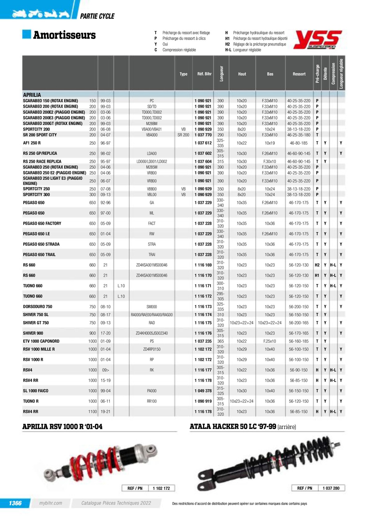 Catalogue Pieces Techniques 2023, page 01368