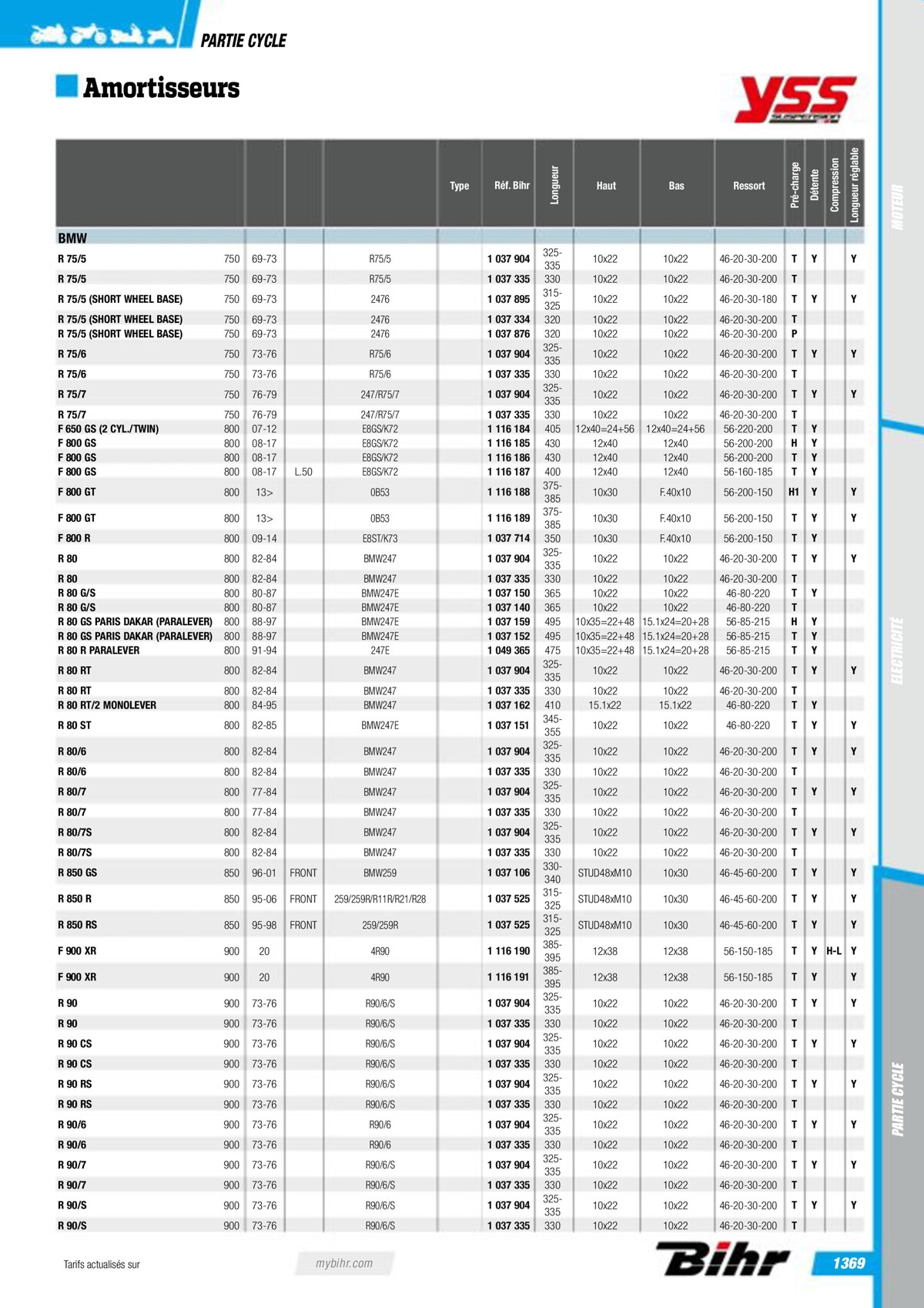 Catalogue Pieces Techniques 2023, page 01371