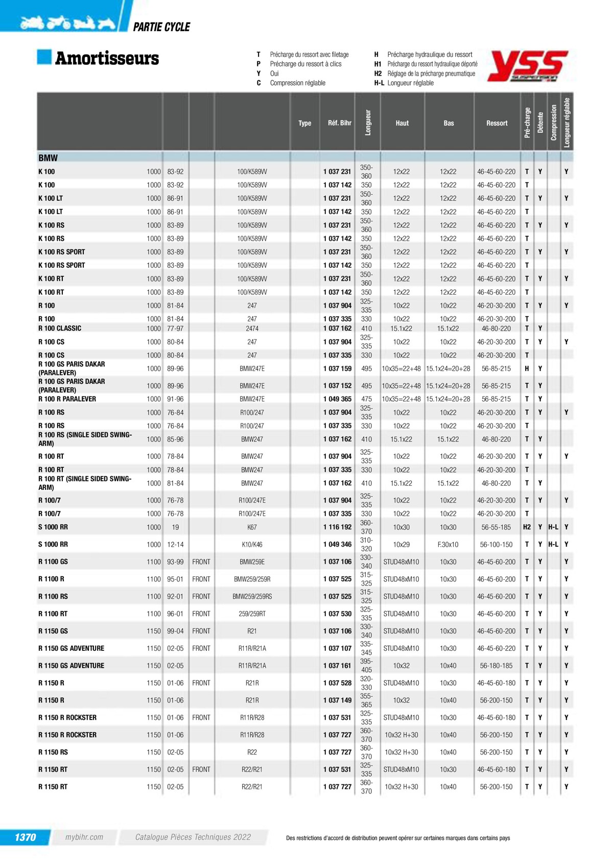 Catalogue Pieces Techniques 2023, page 01372