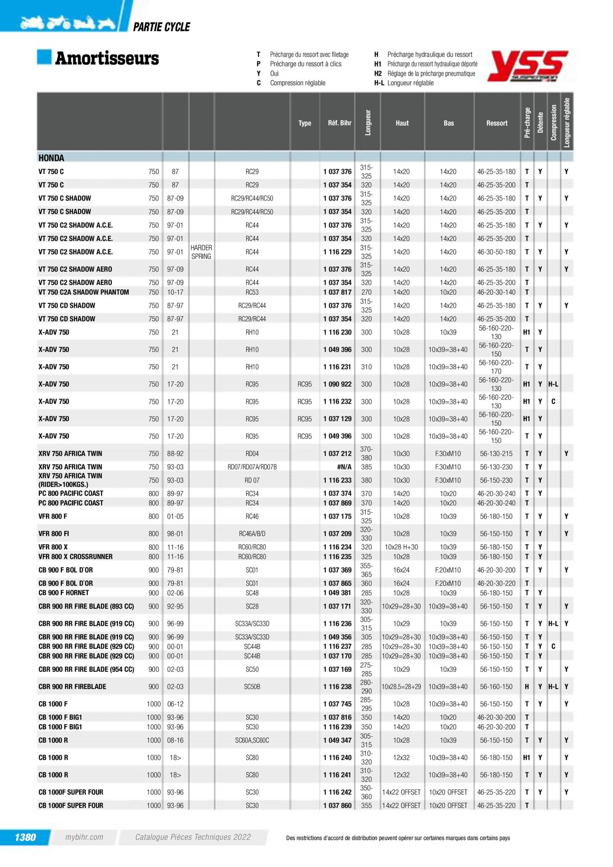 Catalogue Pieces Techniques 2023, page 01382