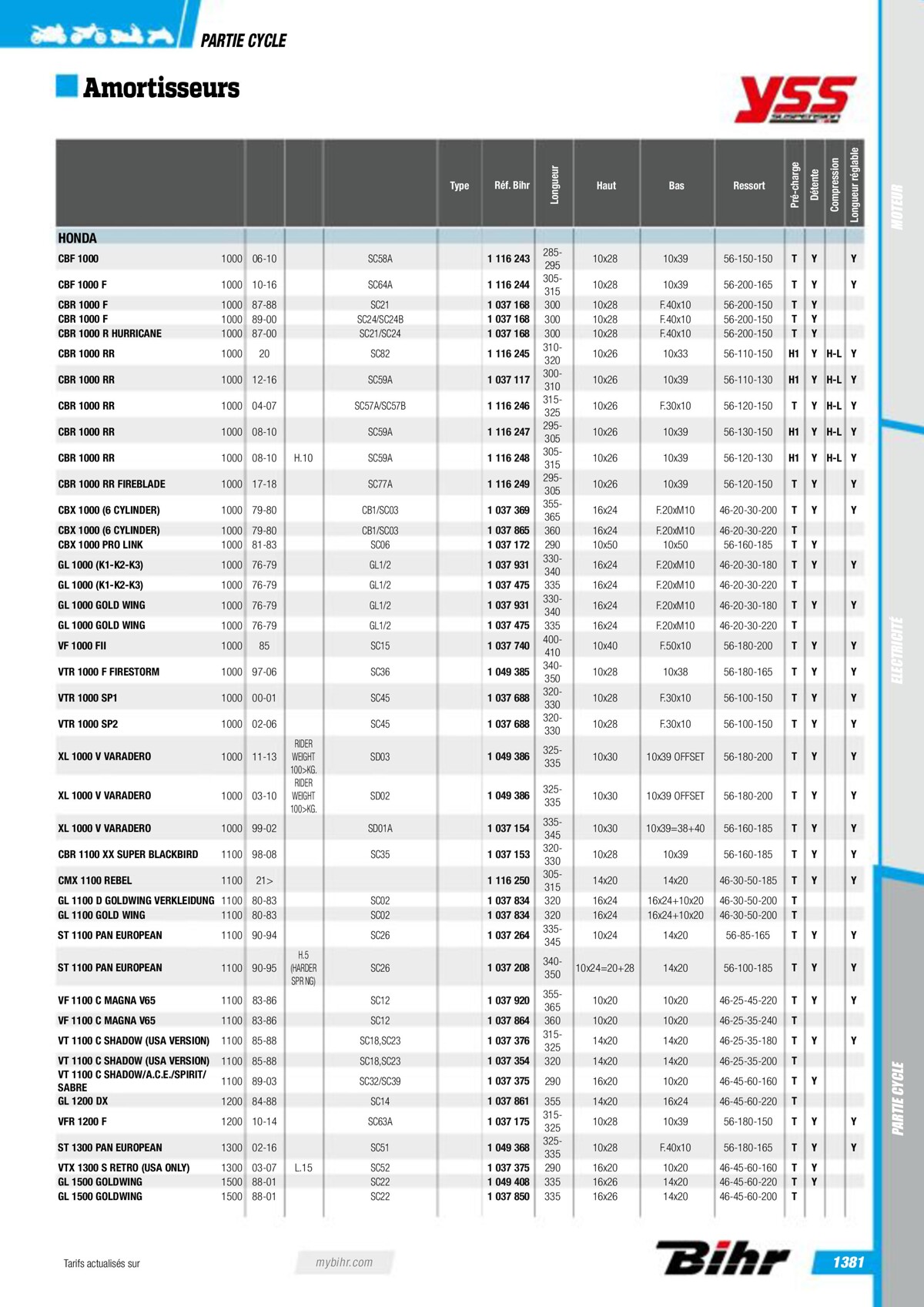 Catalogue Pieces Techniques 2023, page 01383