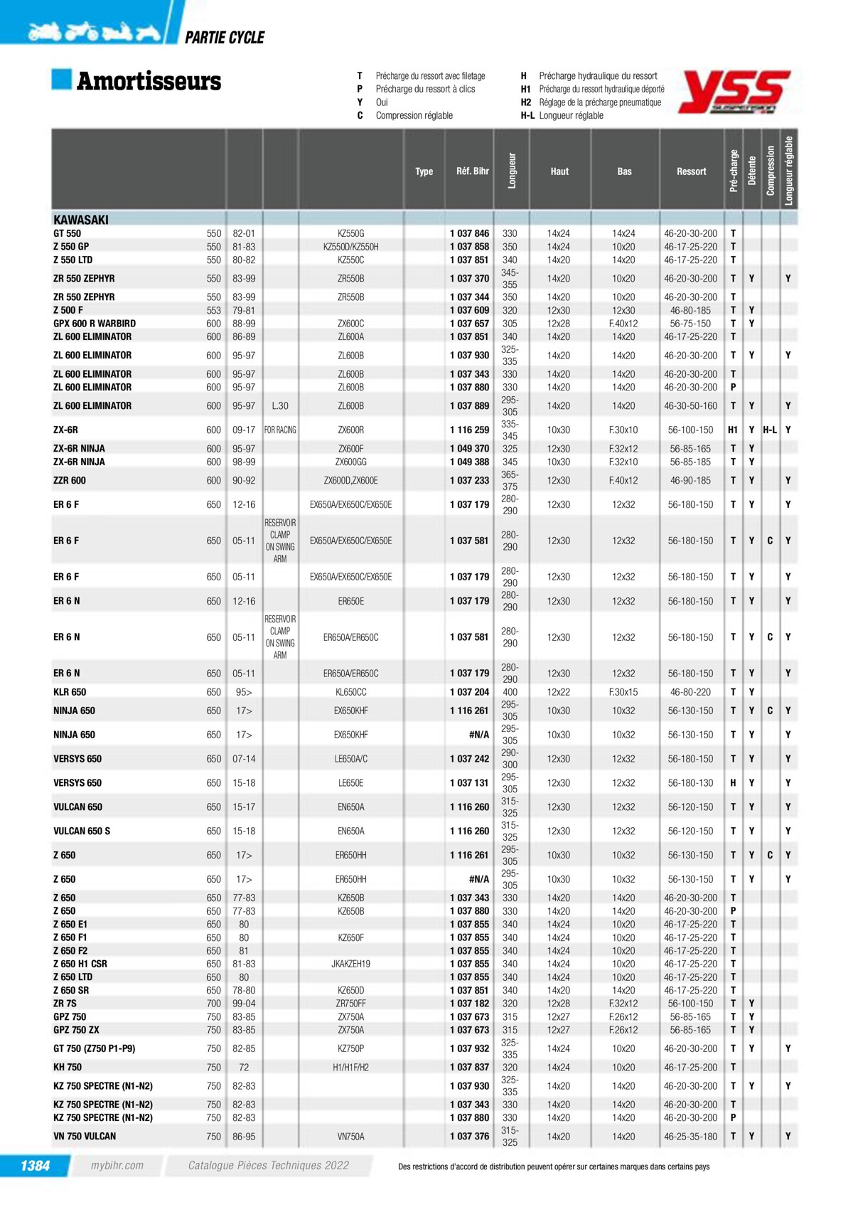 Catalogue Pieces Techniques 2023, page 01386