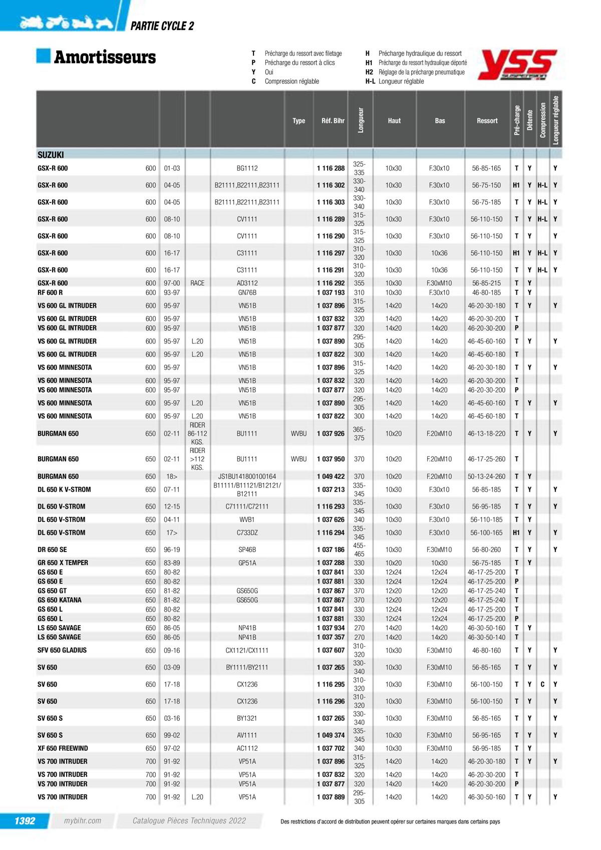 Catalogue Pieces Techniques 2023, page 01394