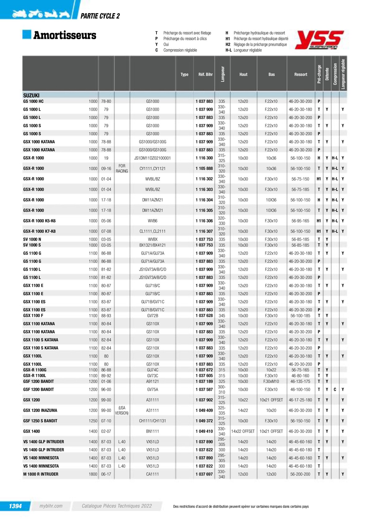 Catalogue Pieces Techniques 2023, page 01396