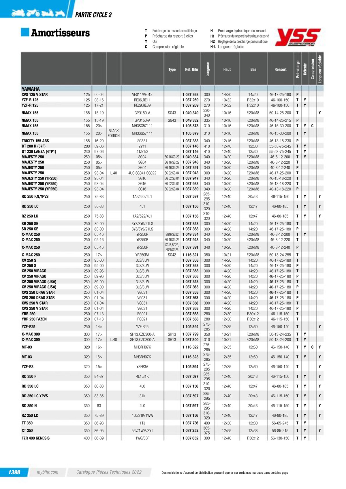 Catalogue Pieces Techniques 2023, page 01400