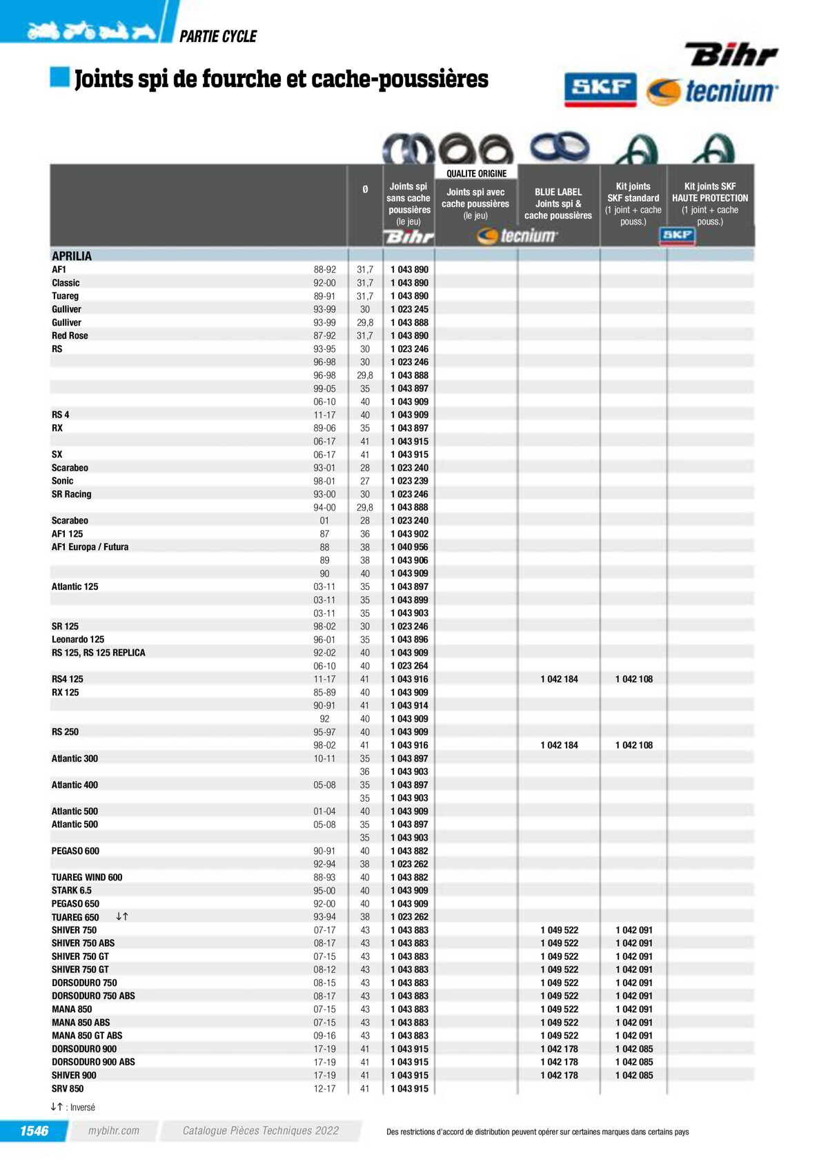 Catalogue Pieces Techniques 2023, page 01548