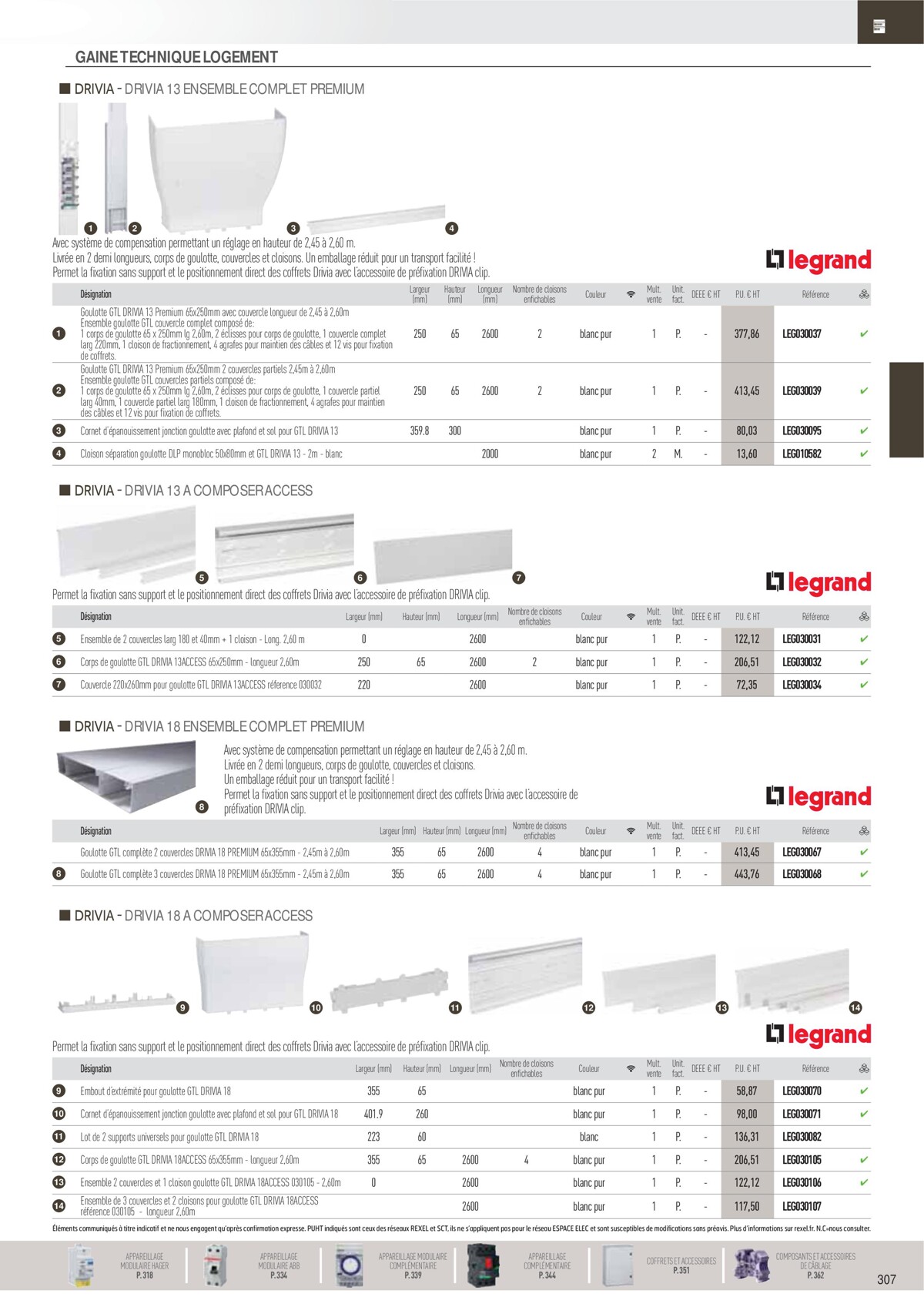 Catalogue Distribution Et Gestion De L'Énergie - Rexel, page 00061