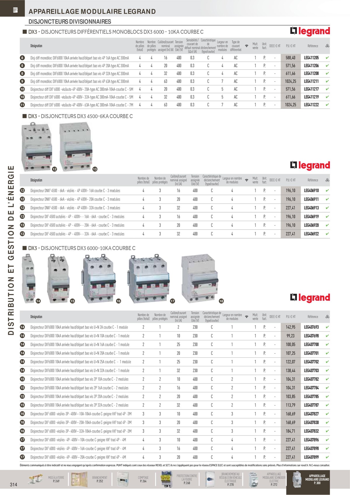 Catalogue Distribution Et Gestion De L'Énergie - Rexel, page 00068