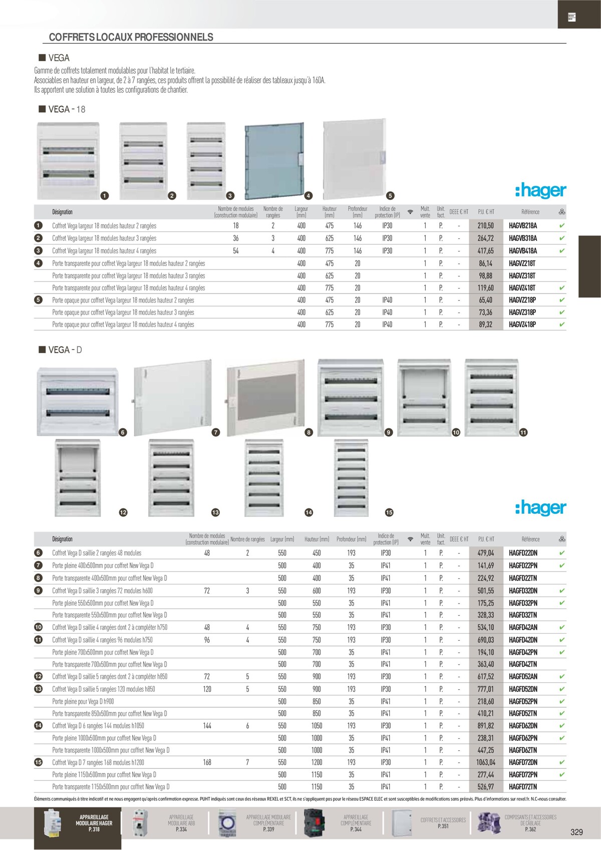 Catalogue Distribution Et Gestion De L'Énergie - Rexel, page 00083