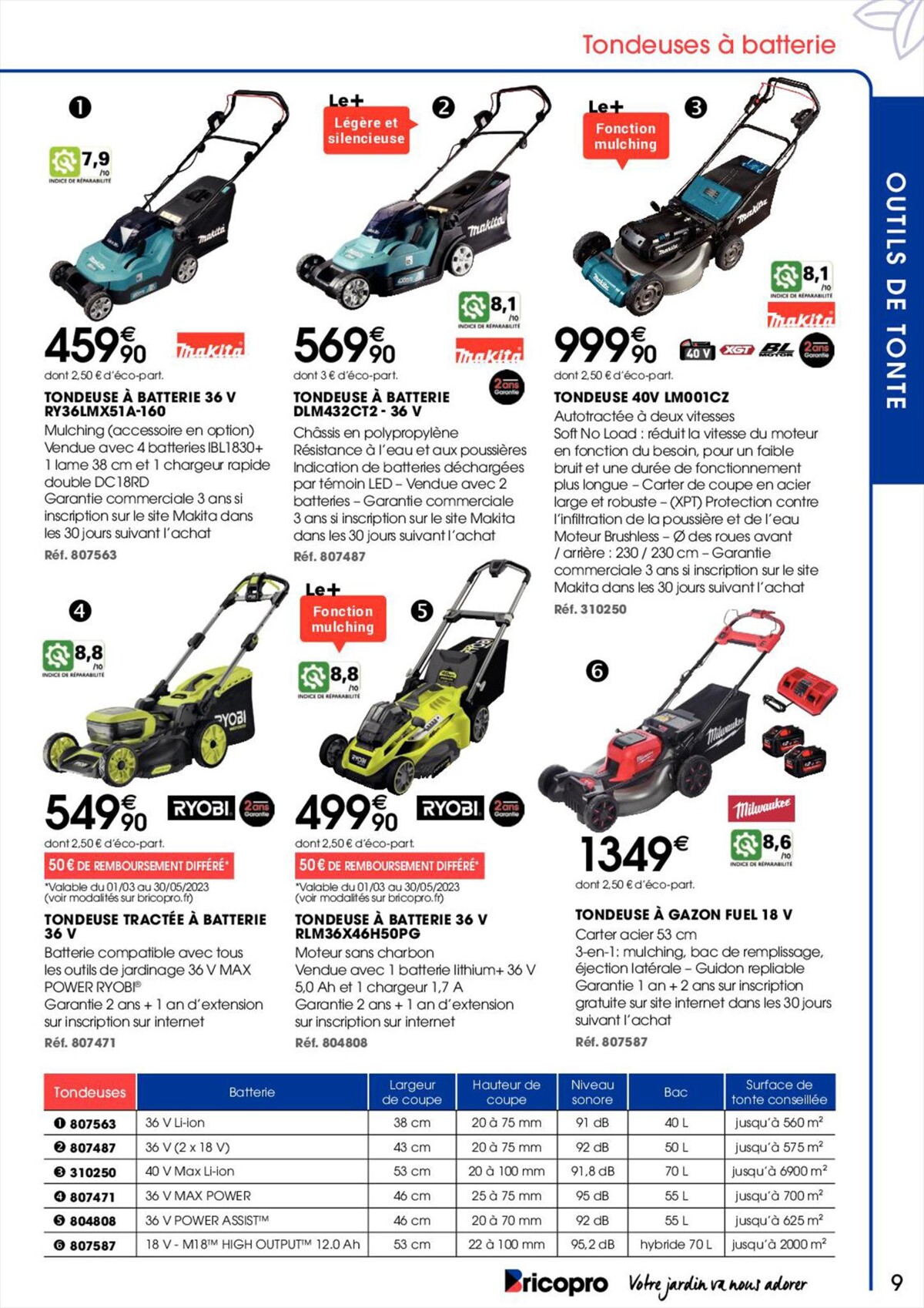 Catalogue GUIDE 2023 ESPACES VERTS, page 00009