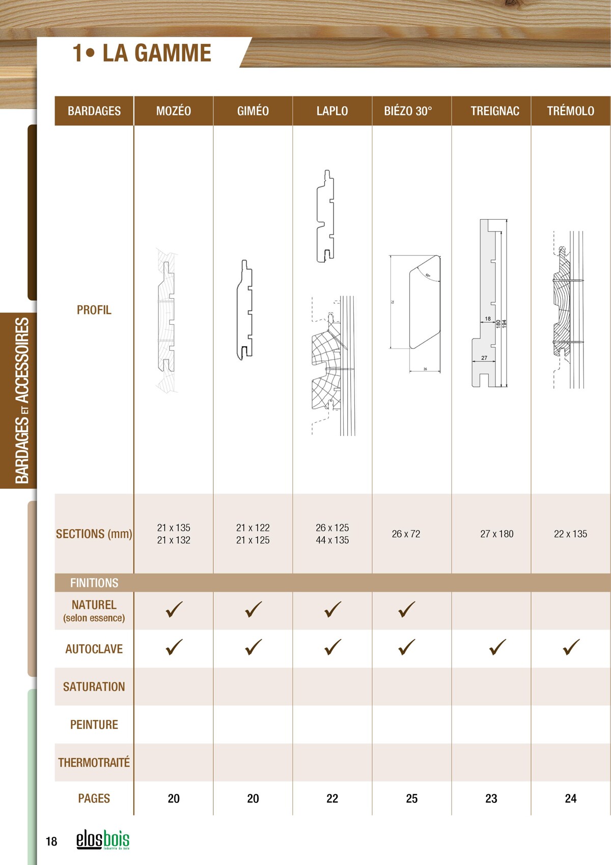 Catalogue Votre Catalogue Bois 2022-2023, page 00020