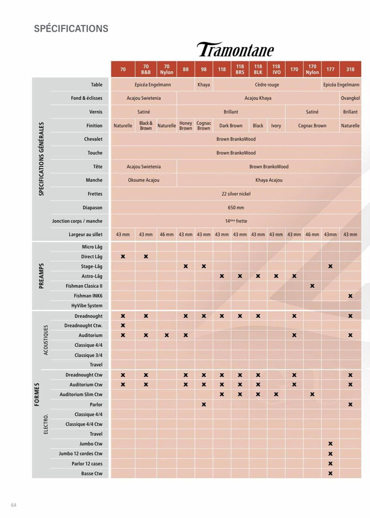 Catalogue Guitars, page 00064