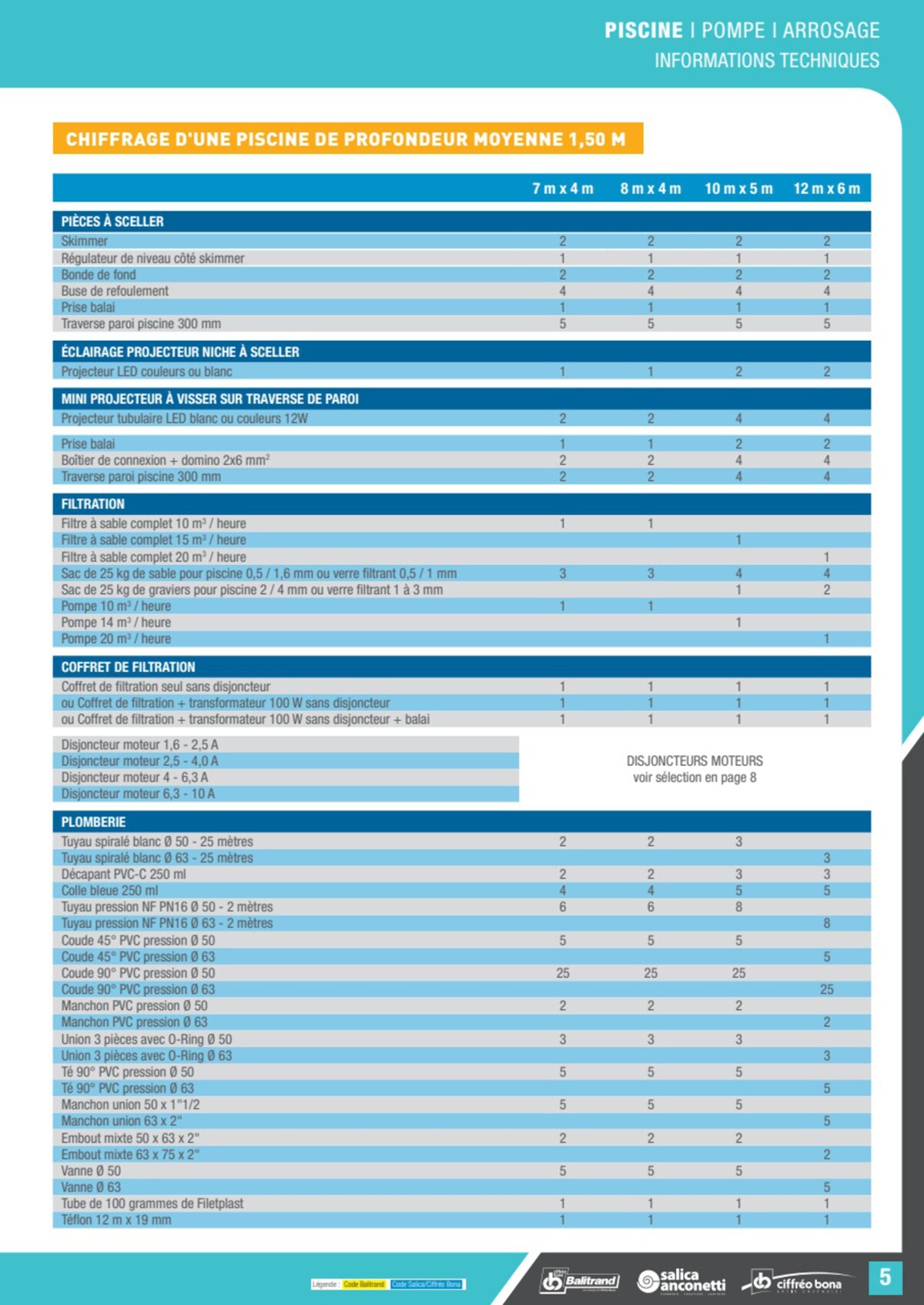 Catalogue Le guide piscine pompe & Arrosage, page 00005