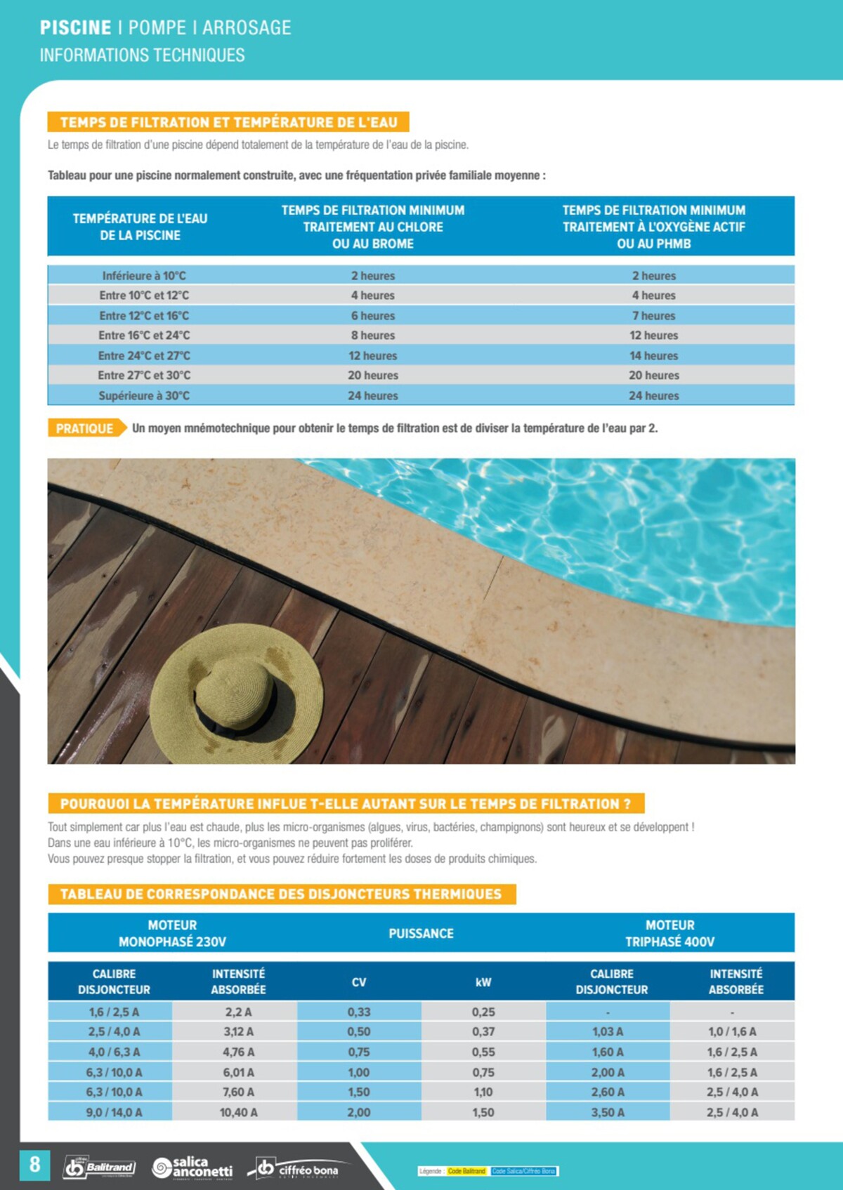 Catalogue Le guide piscine pompe & Arrosage, page 00008