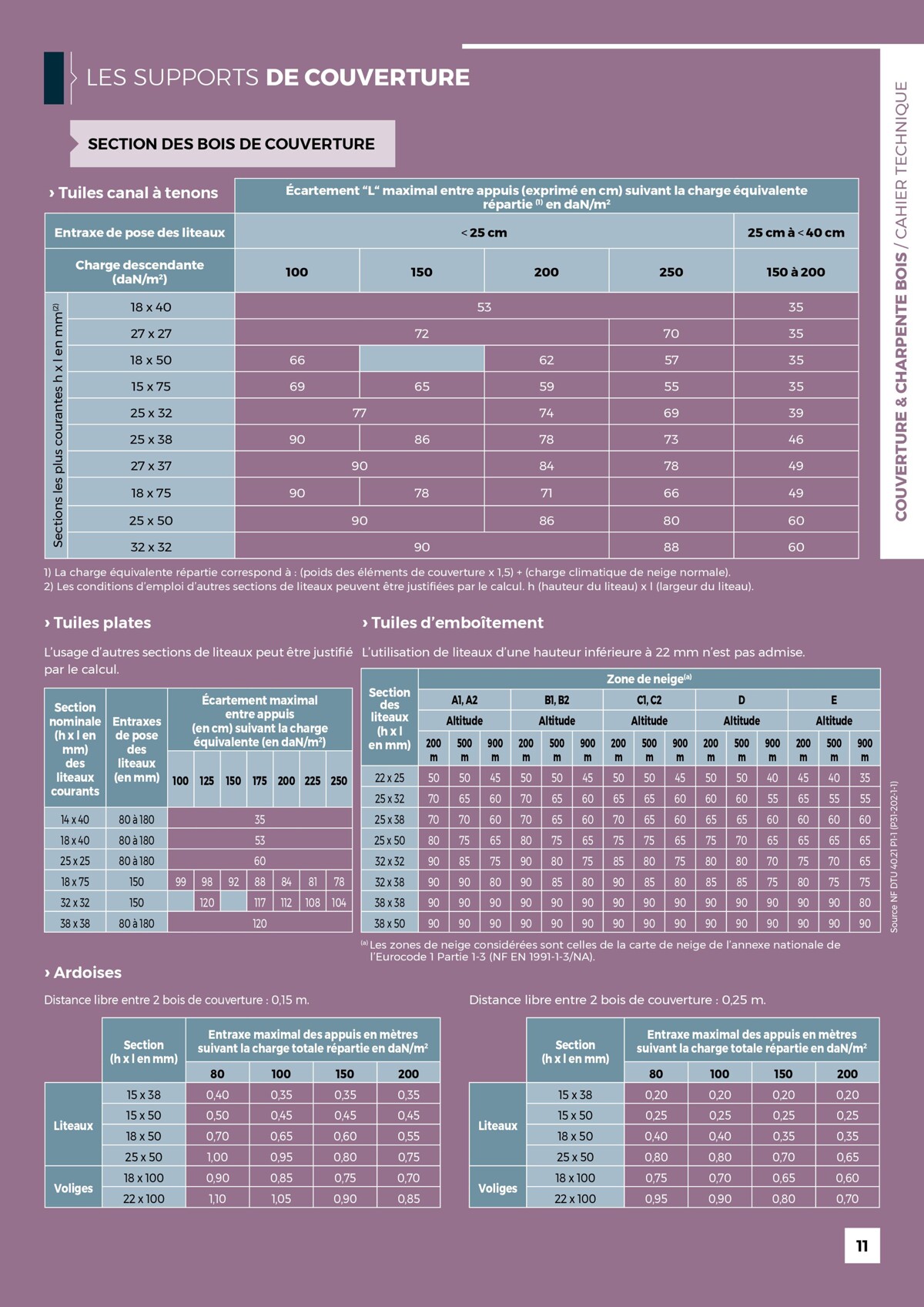 Catalogue Guide Toiture, page 00011