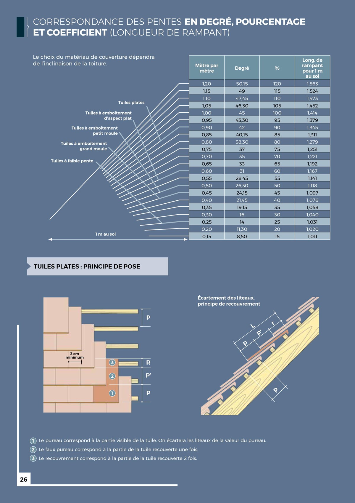 Catalogue Guide Toiture, page 00026
