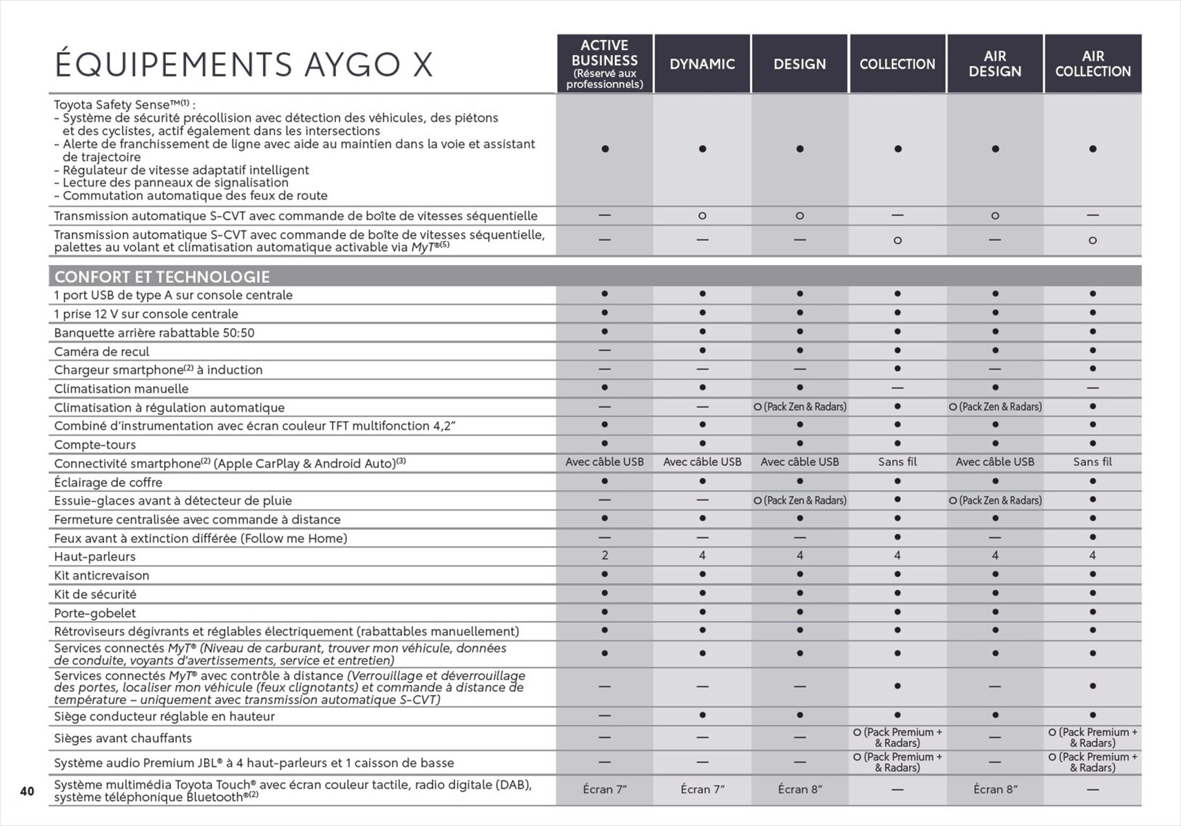 Catalogue Toyota Aygo X, page 00040