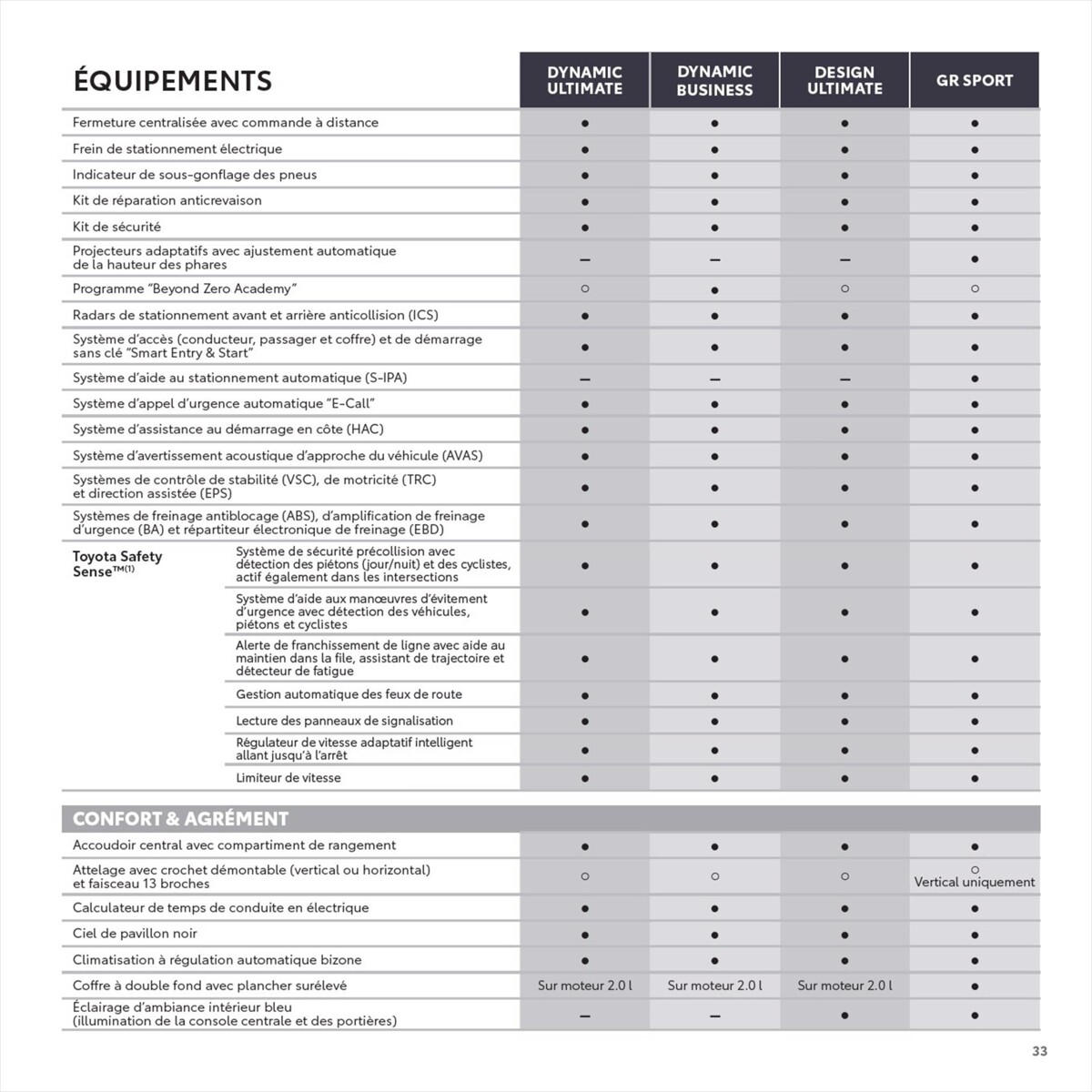 Catalogue Toyota C-HR, page 00033