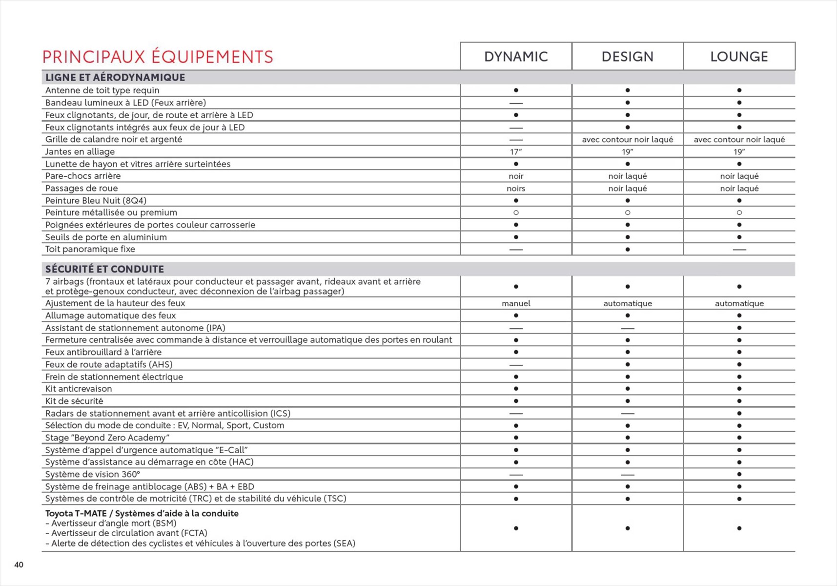 Catalogue Toyota Prius Hybride Rechargeable, page 00040