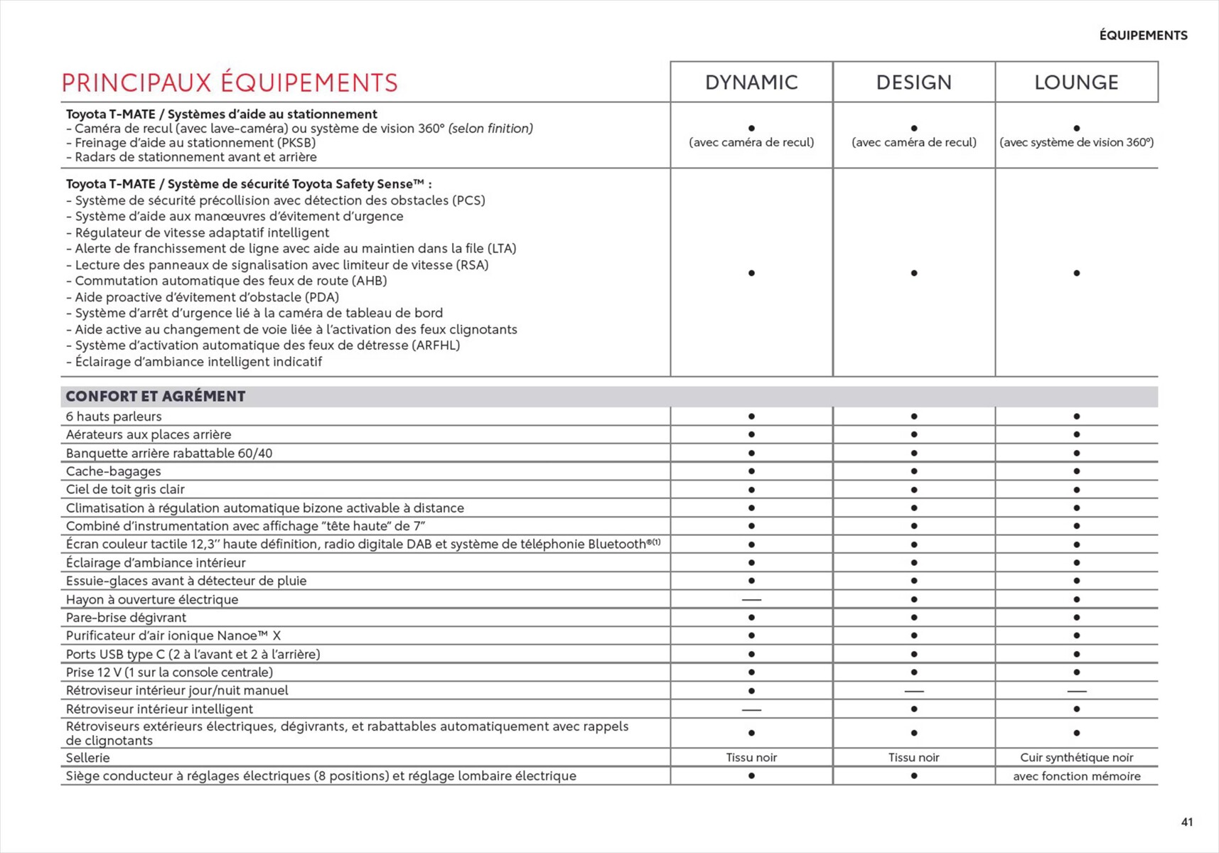 Catalogue Toyota Prius Hybride Rechargeable, page 00041