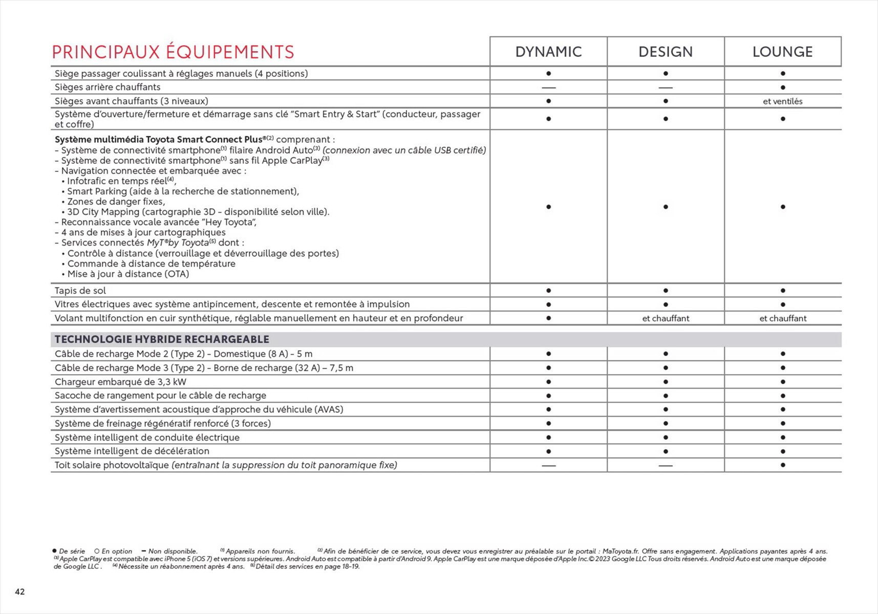 Catalogue Toyota Prius Hybride Rechargeable, page 00042