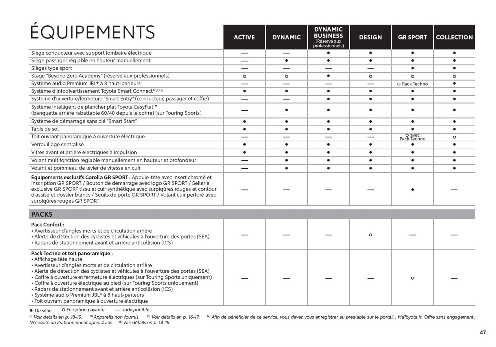 Catalogue Toyota Corolla , page 00047