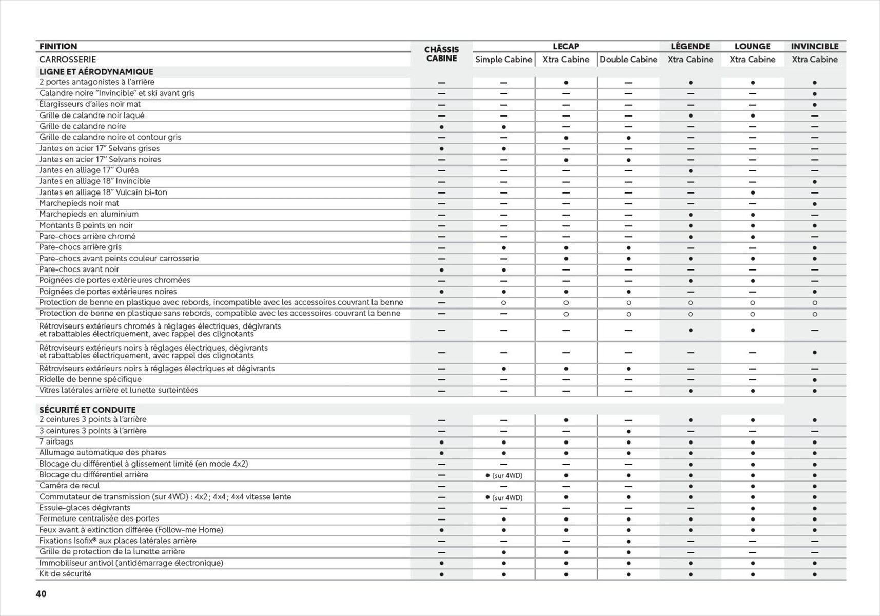 Catalogue Toyota Hilux , page 00040