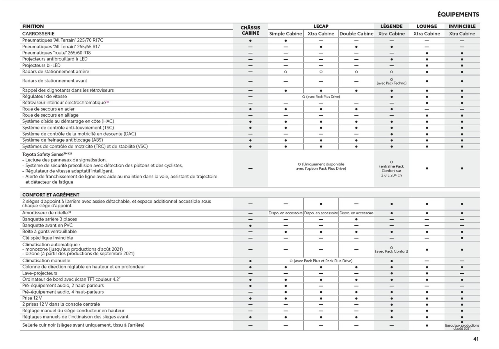 Catalogue Toyota Hilux , page 00041