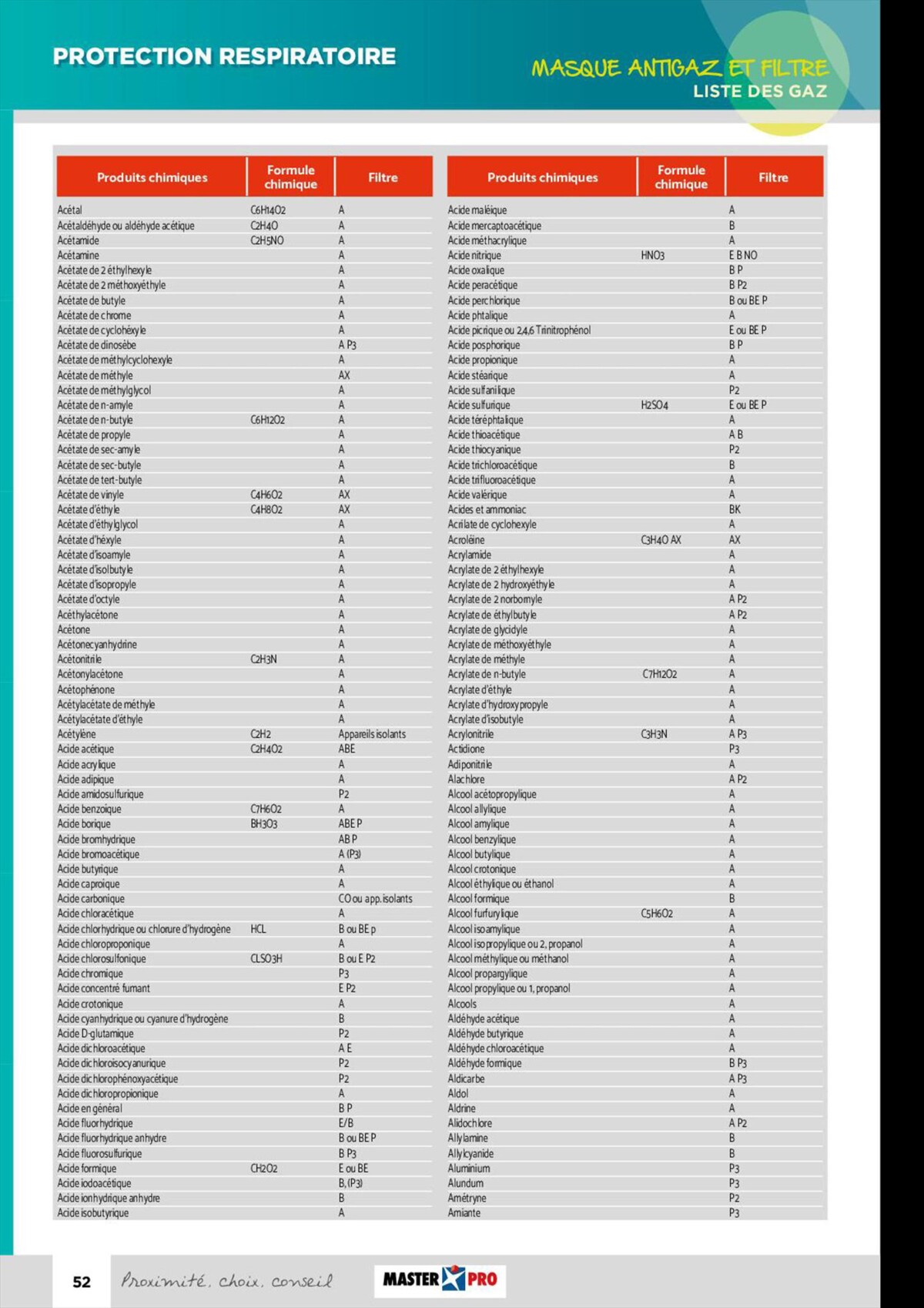 Catalogue Guide technique EPI 2022, page 00054