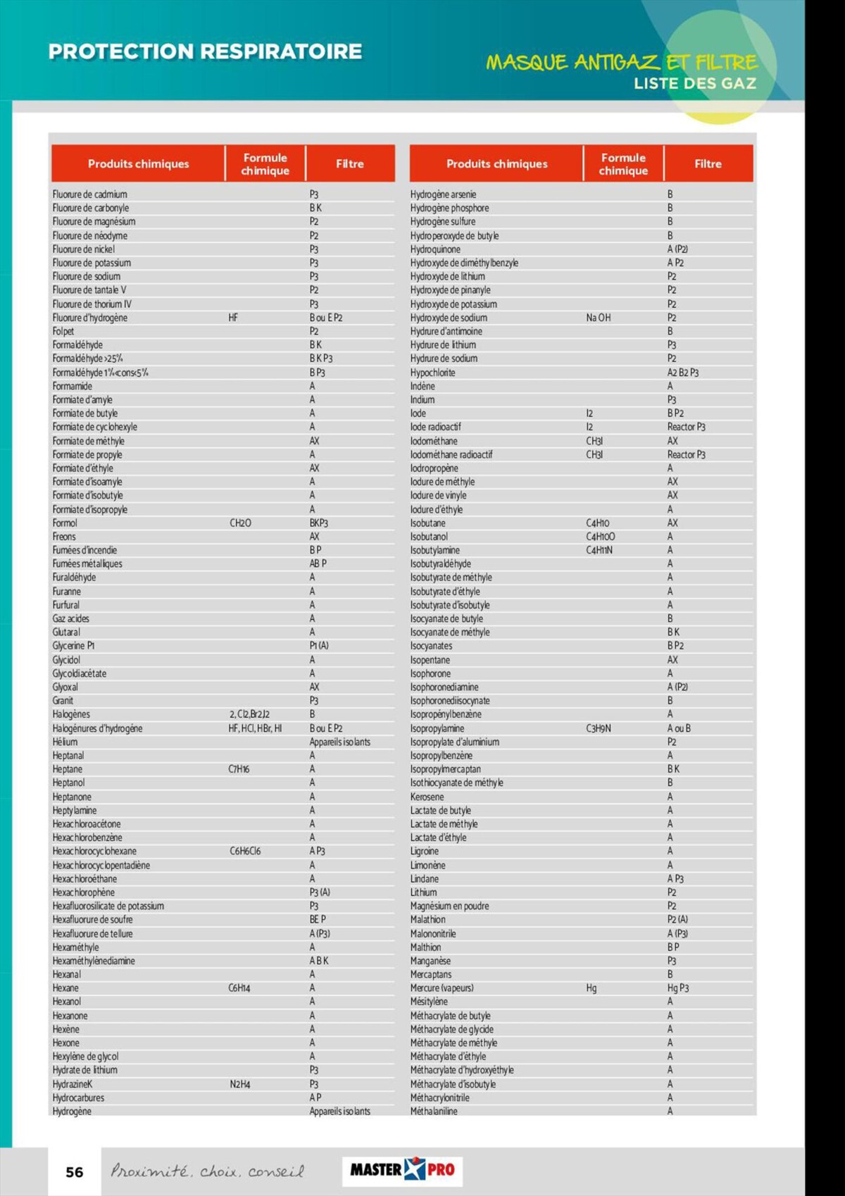 Catalogue Guide technique EPI 2022, page 00058