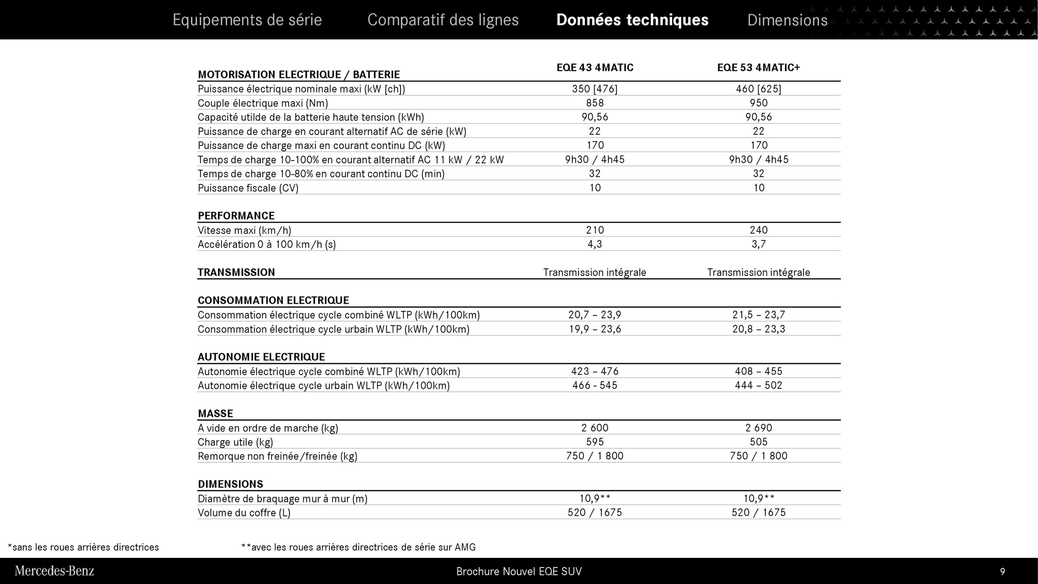 Catalogue Nouvel EQE SUV, page 00009