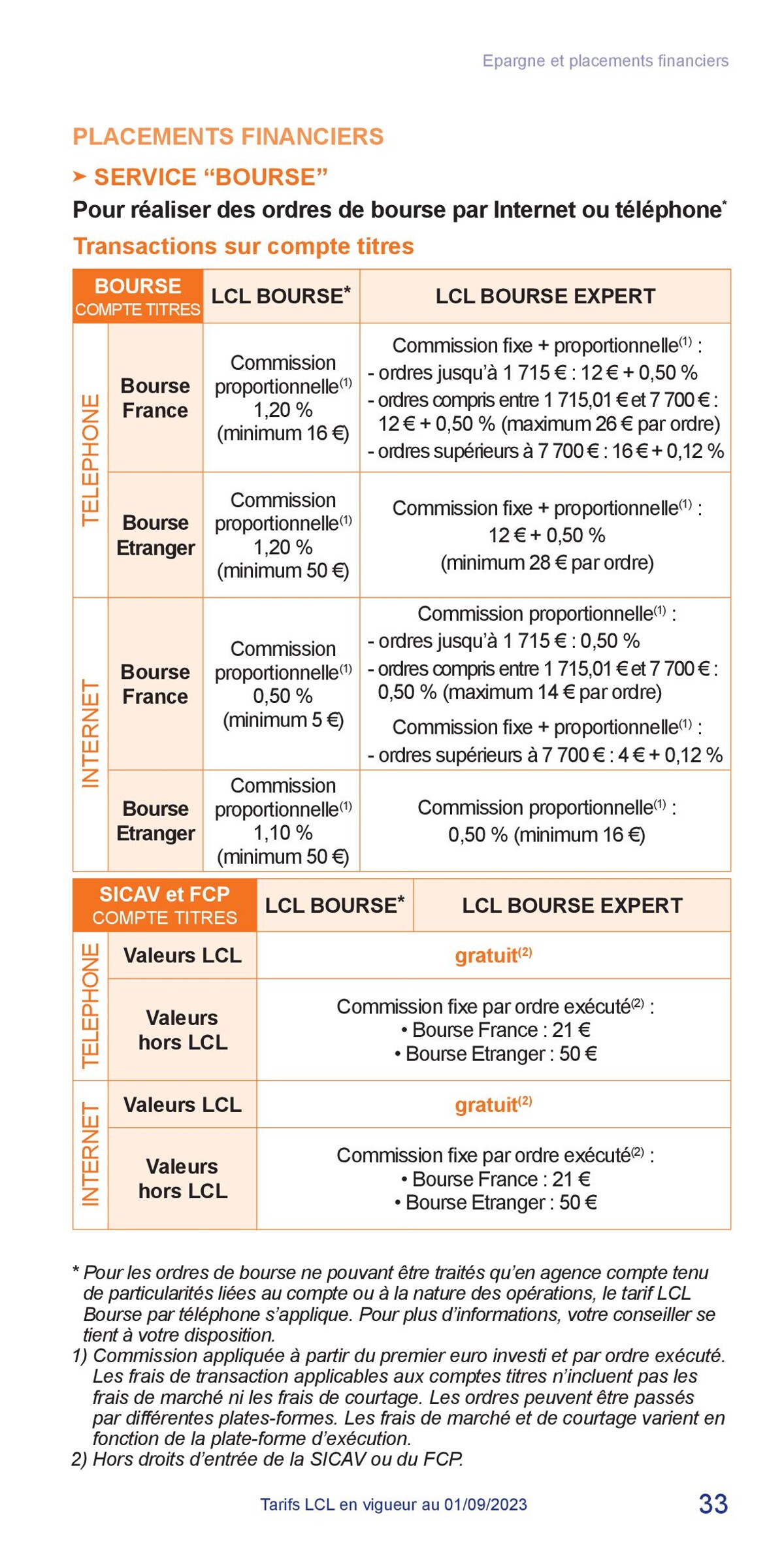 Catalogue LCL Guide tarifaire 2023, page 00033