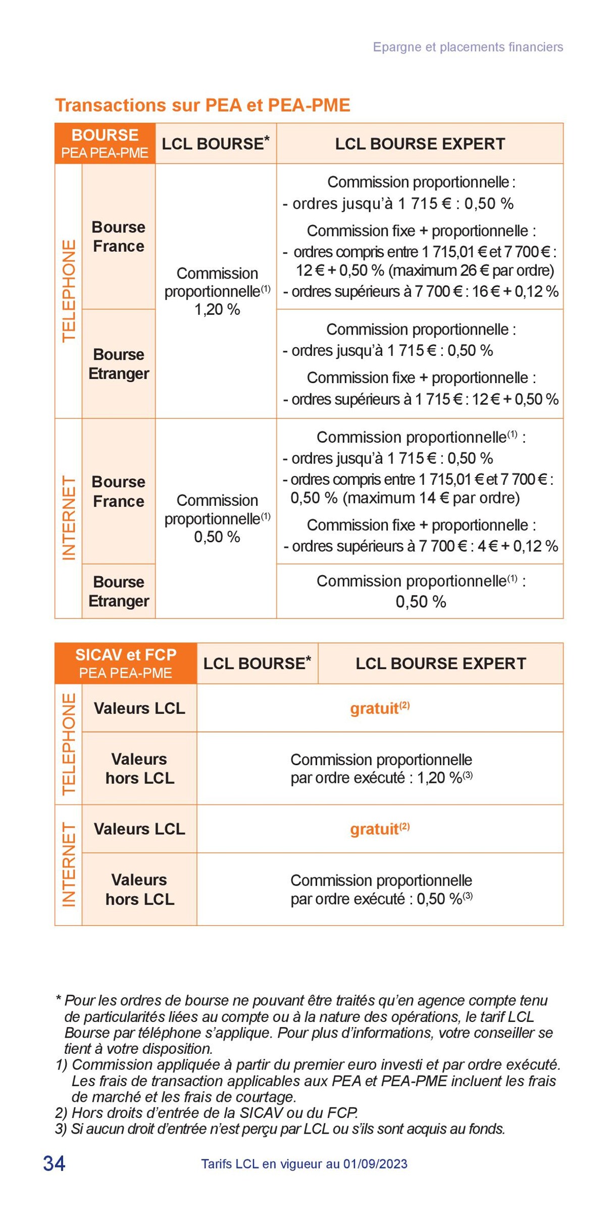 Catalogue LCL Guide tarifaire 2023, page 00034