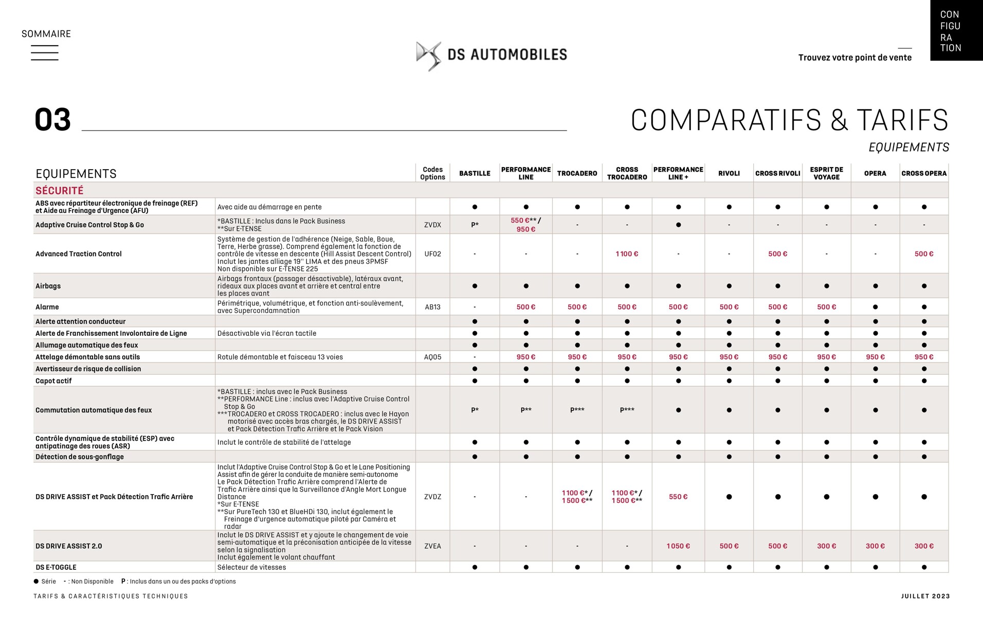 Catalogue Caracteristiques-techniques-et-tarifs-DS-4, page 00043