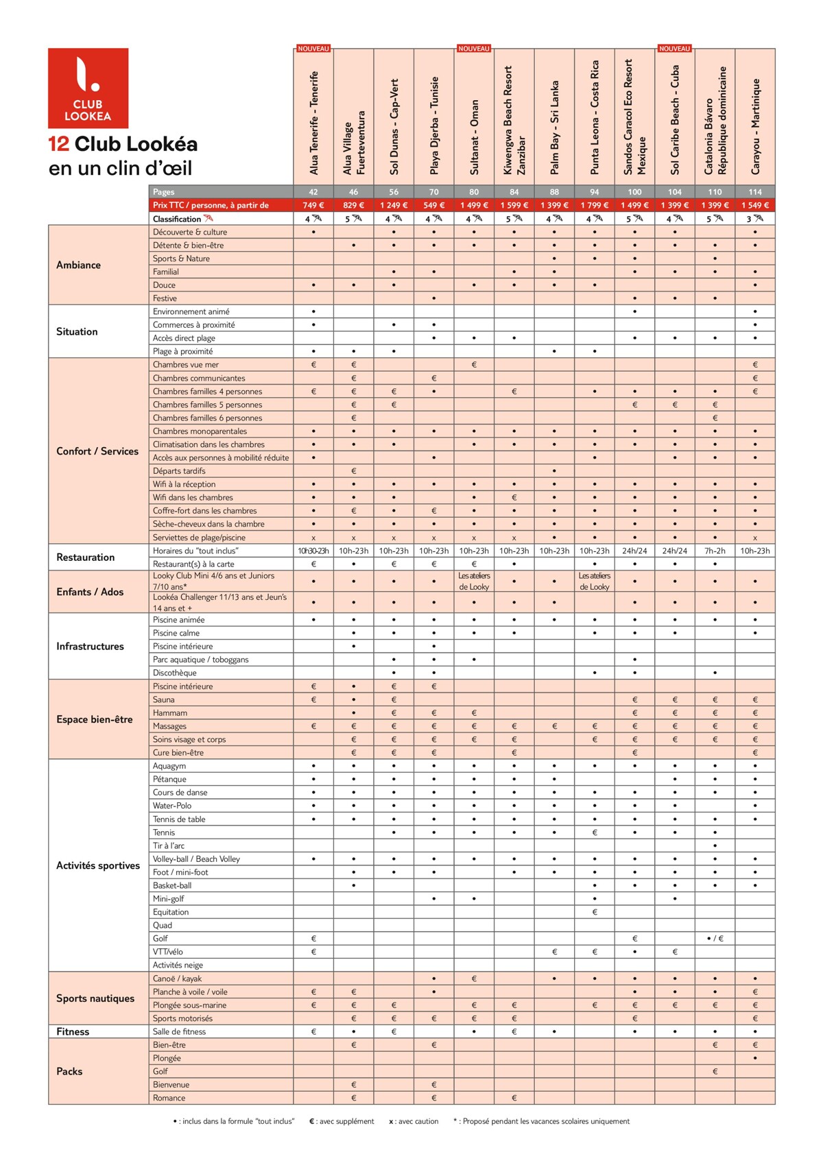 Catalogue Brochure TUI Clubs Collection Hiver 2023/2024, page 00131