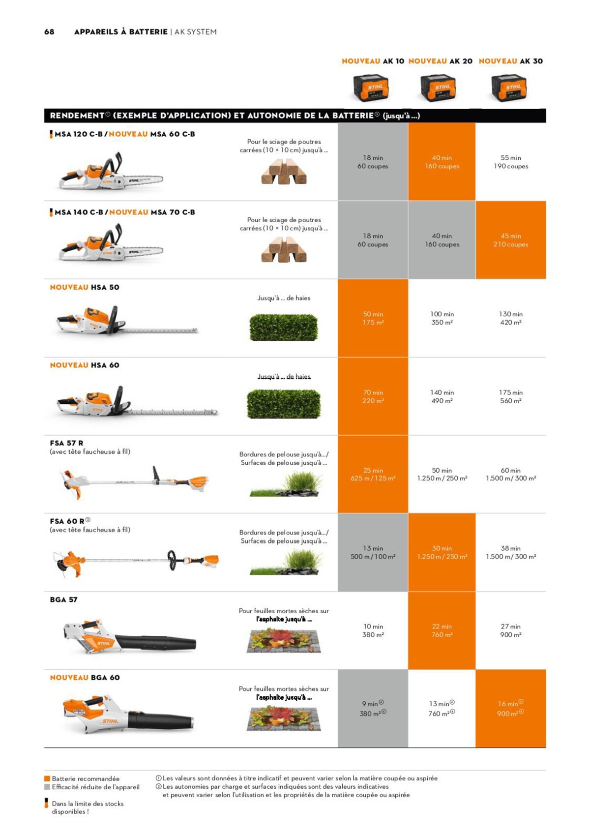 Catalogue Catalogue Stihl - 2023, page 00068