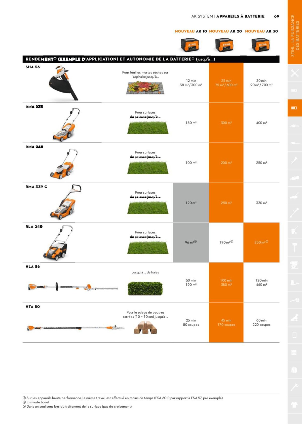 Catalogue Catalogue Stihl - 2023, page 00069