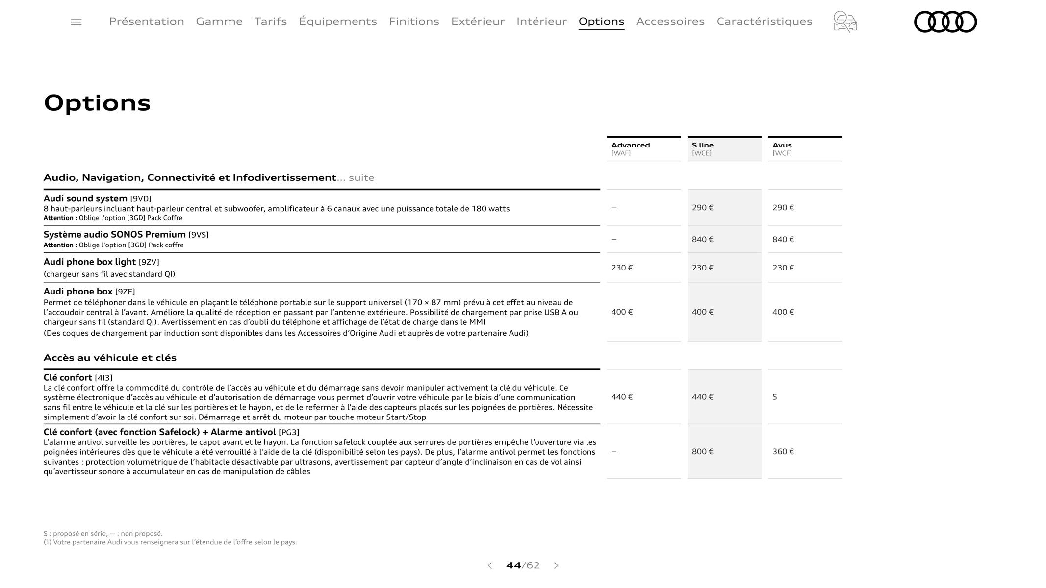 Catalogue A1 Sportback, page 00044