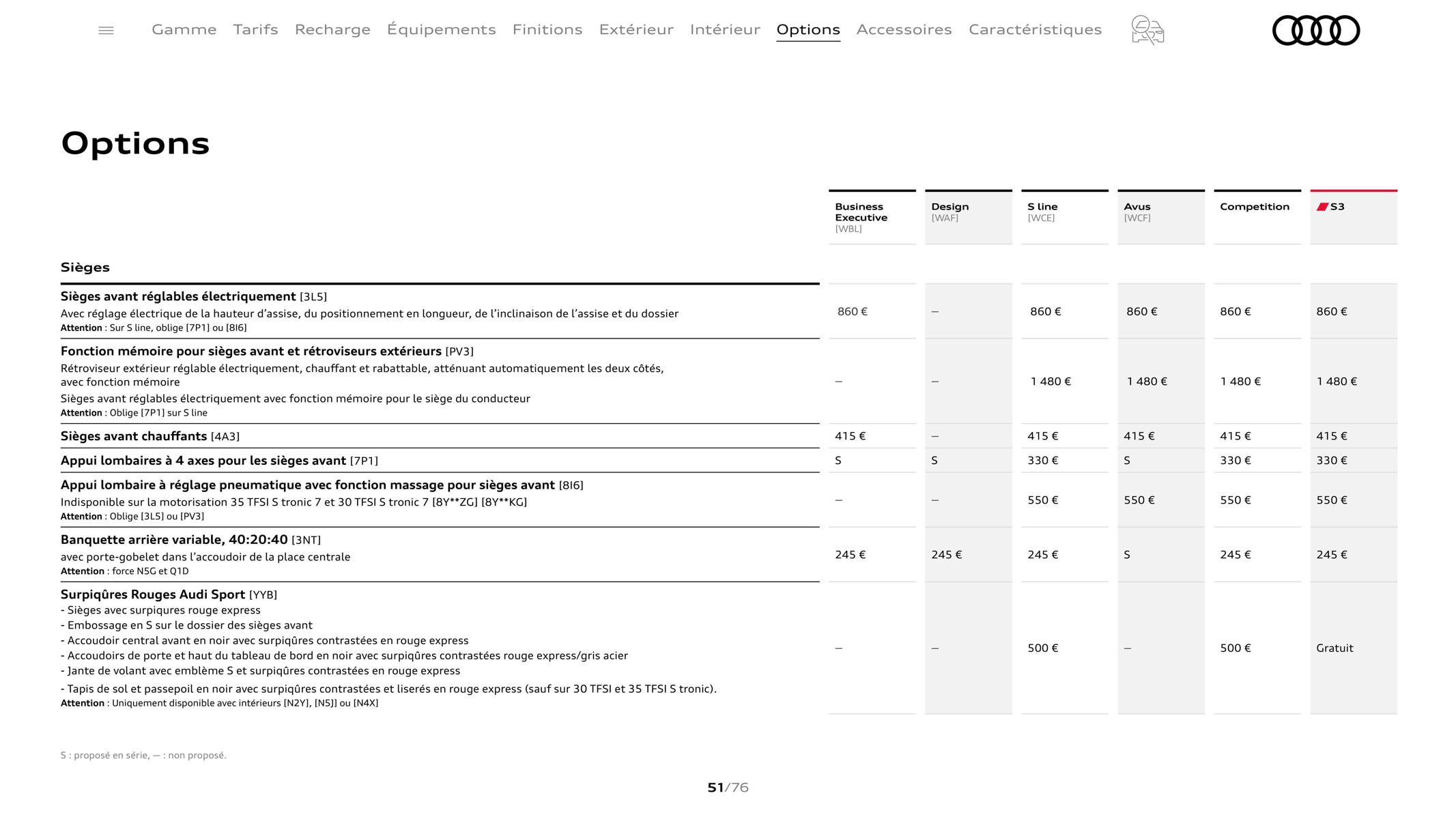 Catalogue A3 Sportback, page 00051