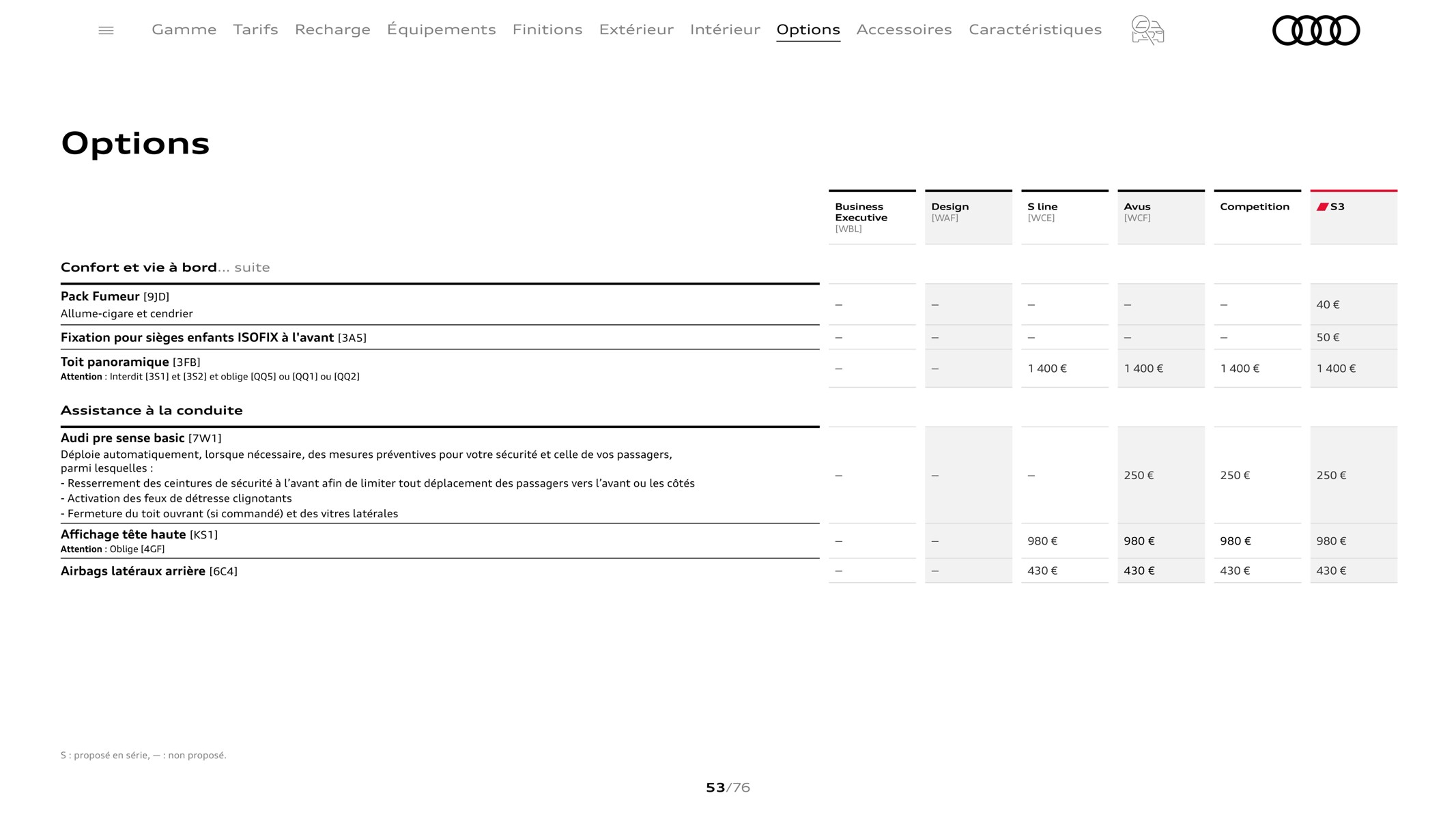 Catalogue A3 Sportback, page 00053