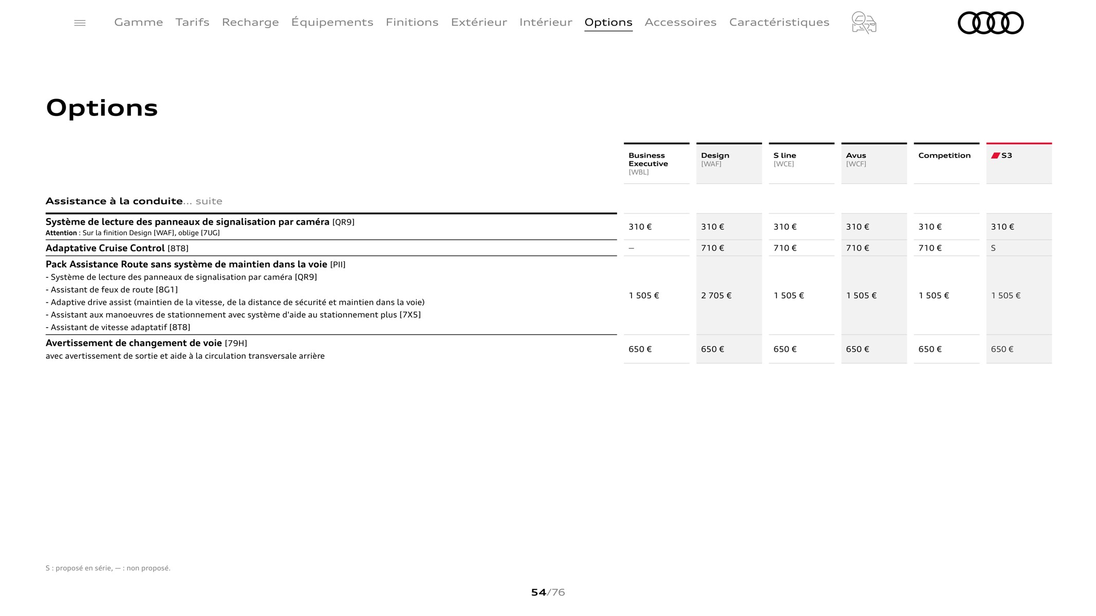 Catalogue A3 Sportback, page 00054