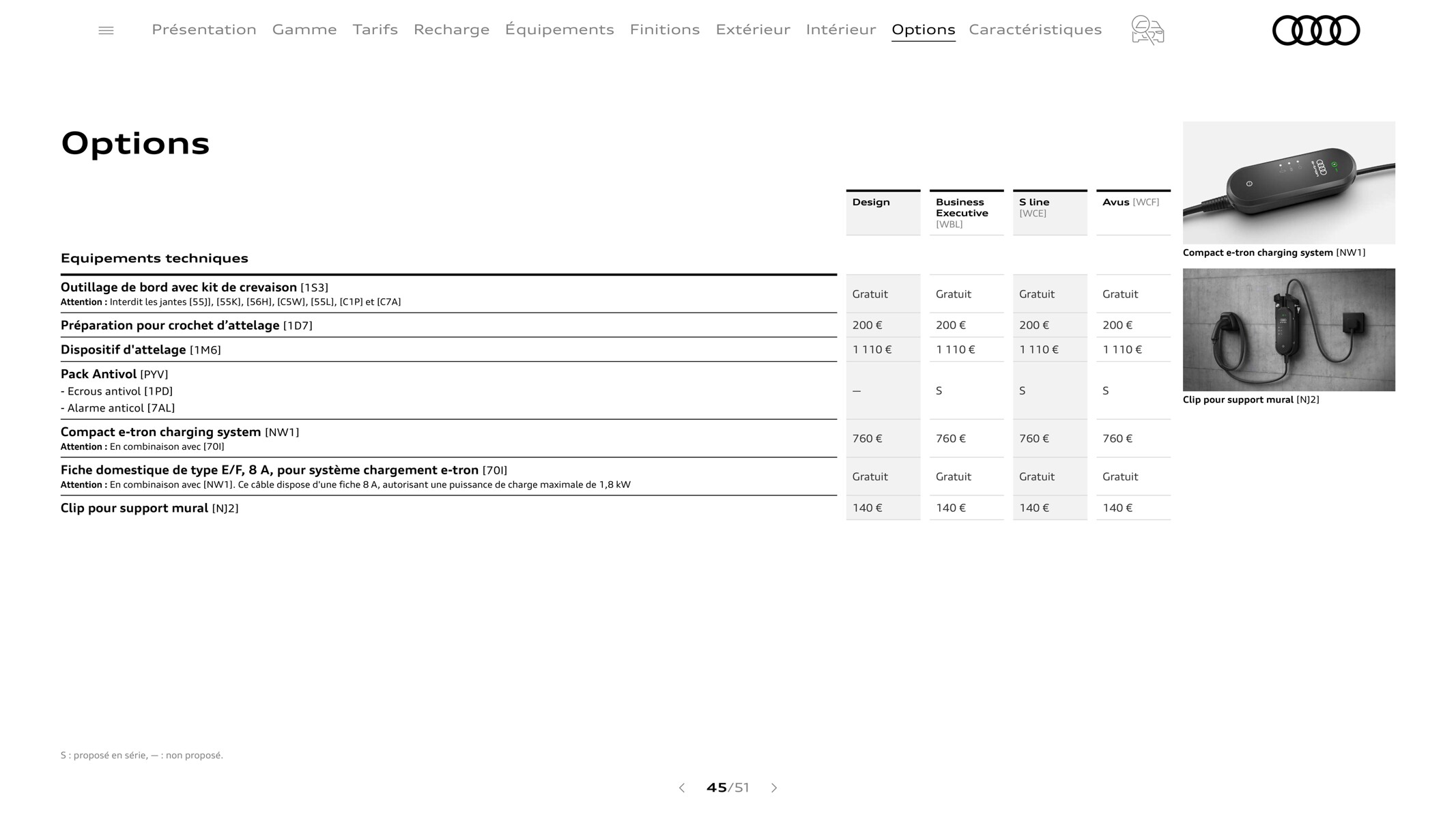 Catalogue Q4 e-tron, page 00045