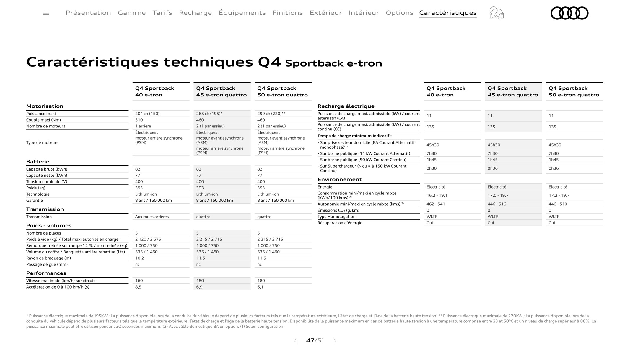 Catalogue Q4 e-tron, page 00047