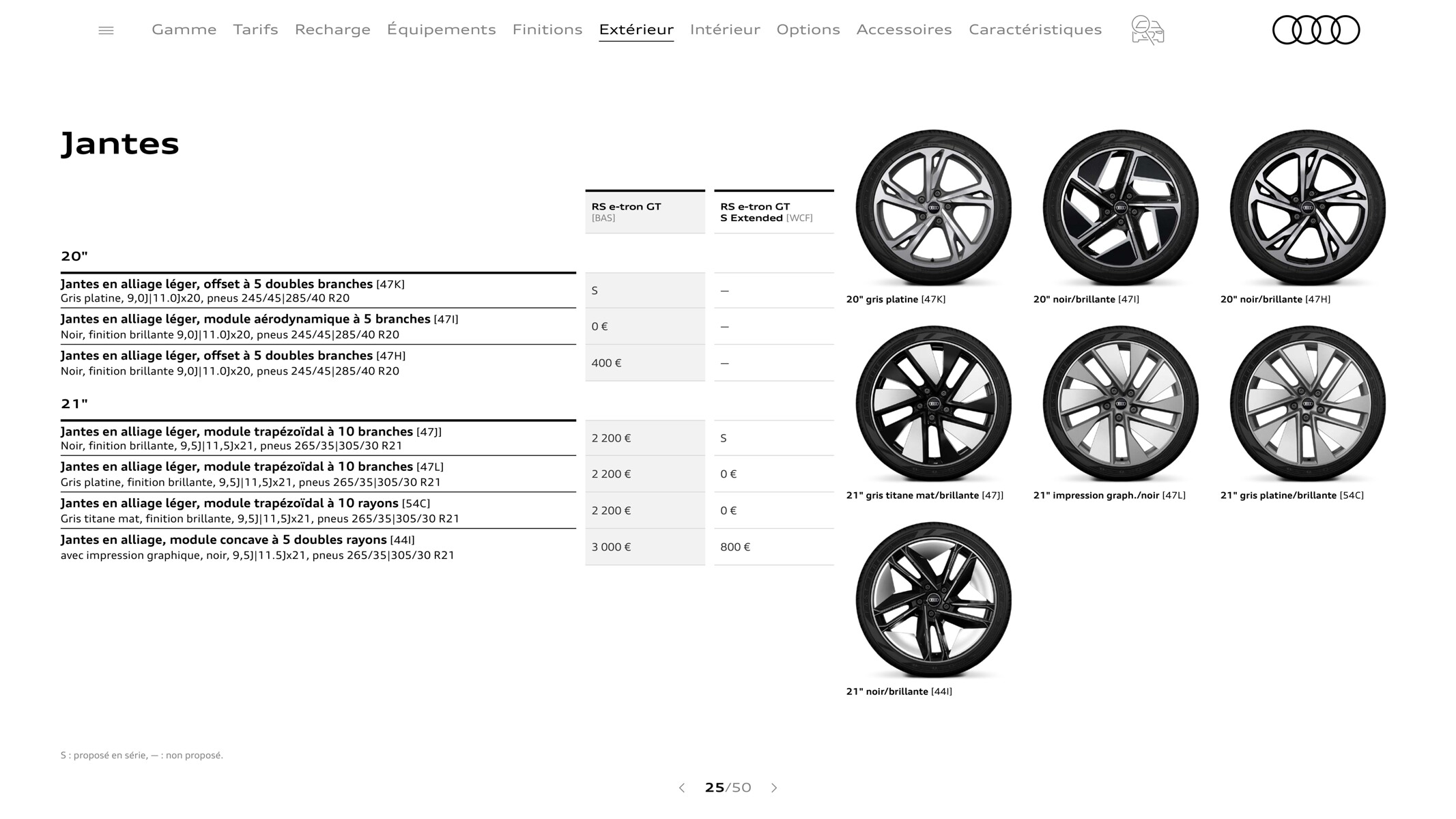 Catalogue RS e-tron GT, page 00025