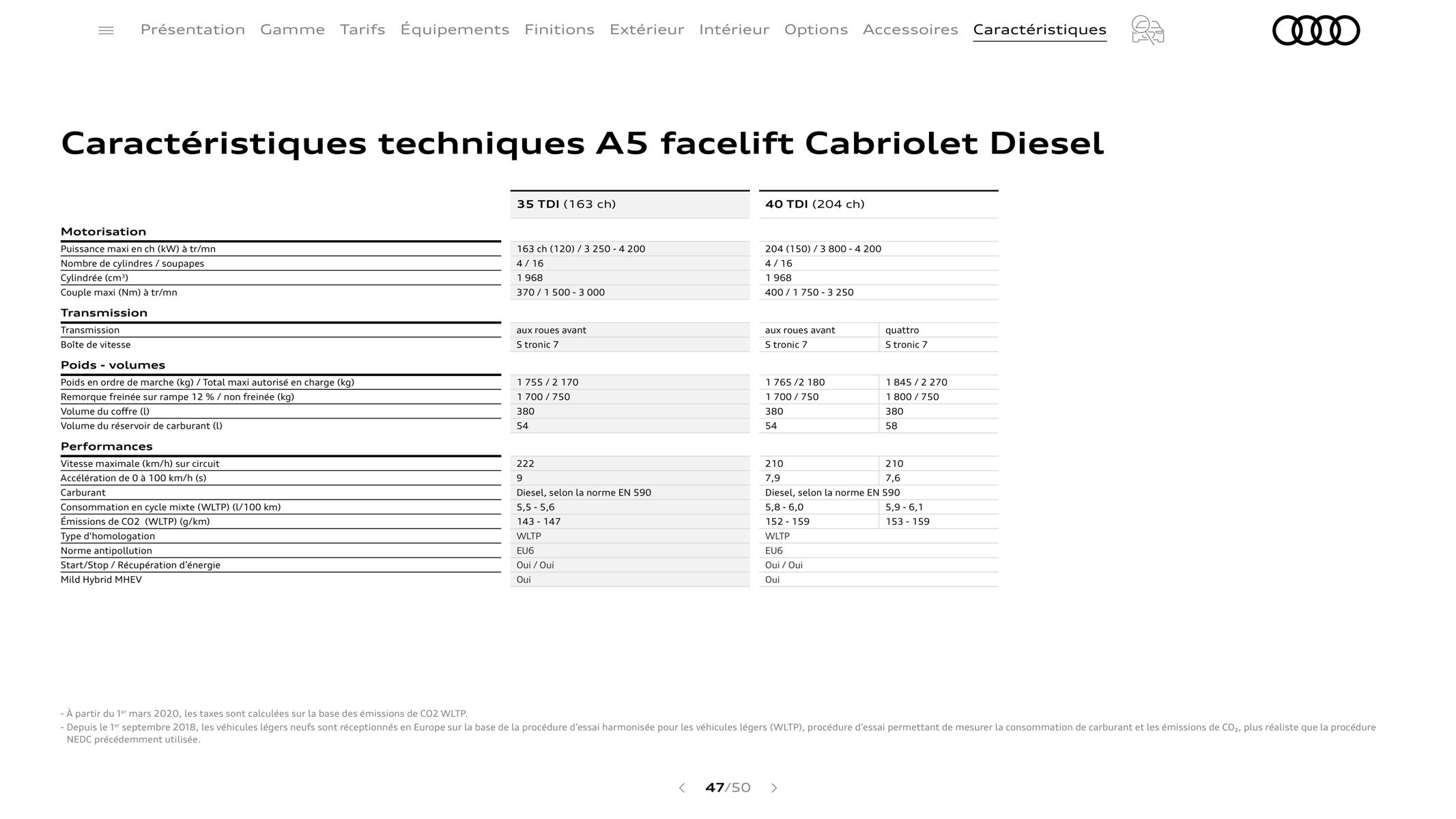 Catalogue A5 Cabriolet, page 00047