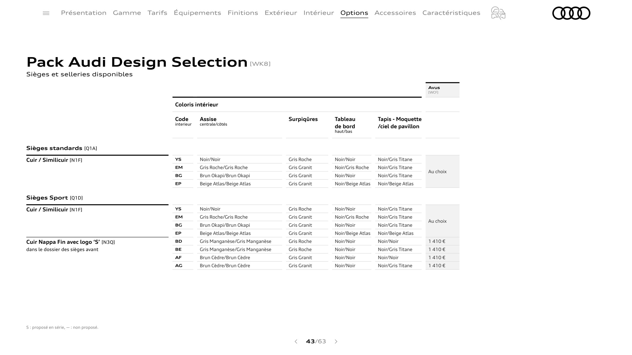 Catalogue S5 Cabriolet, page 00043