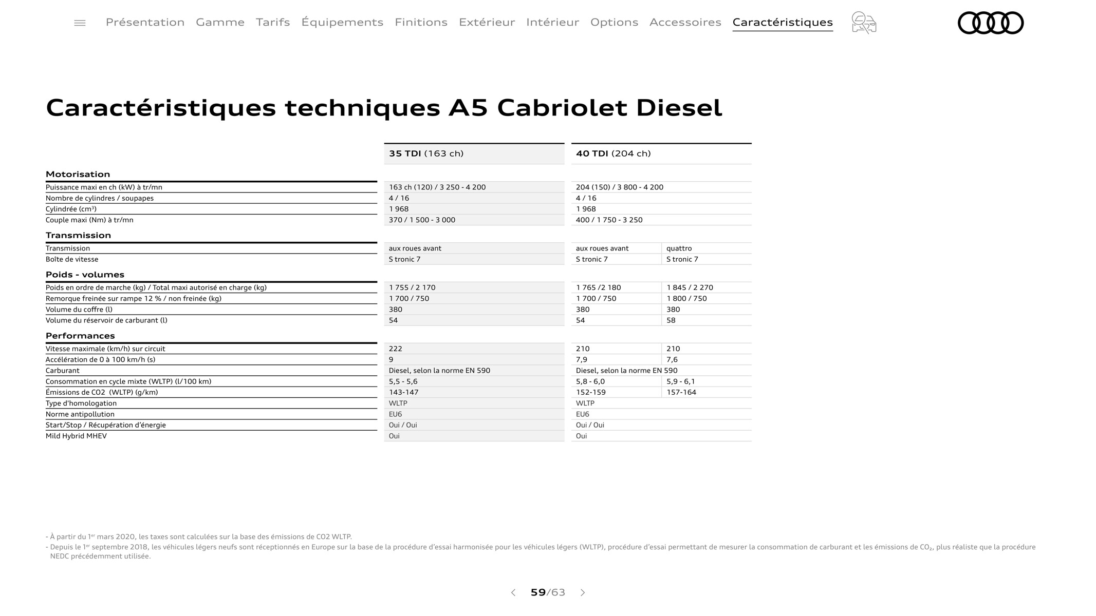 Catalogue S5 Cabriolet, page 00059