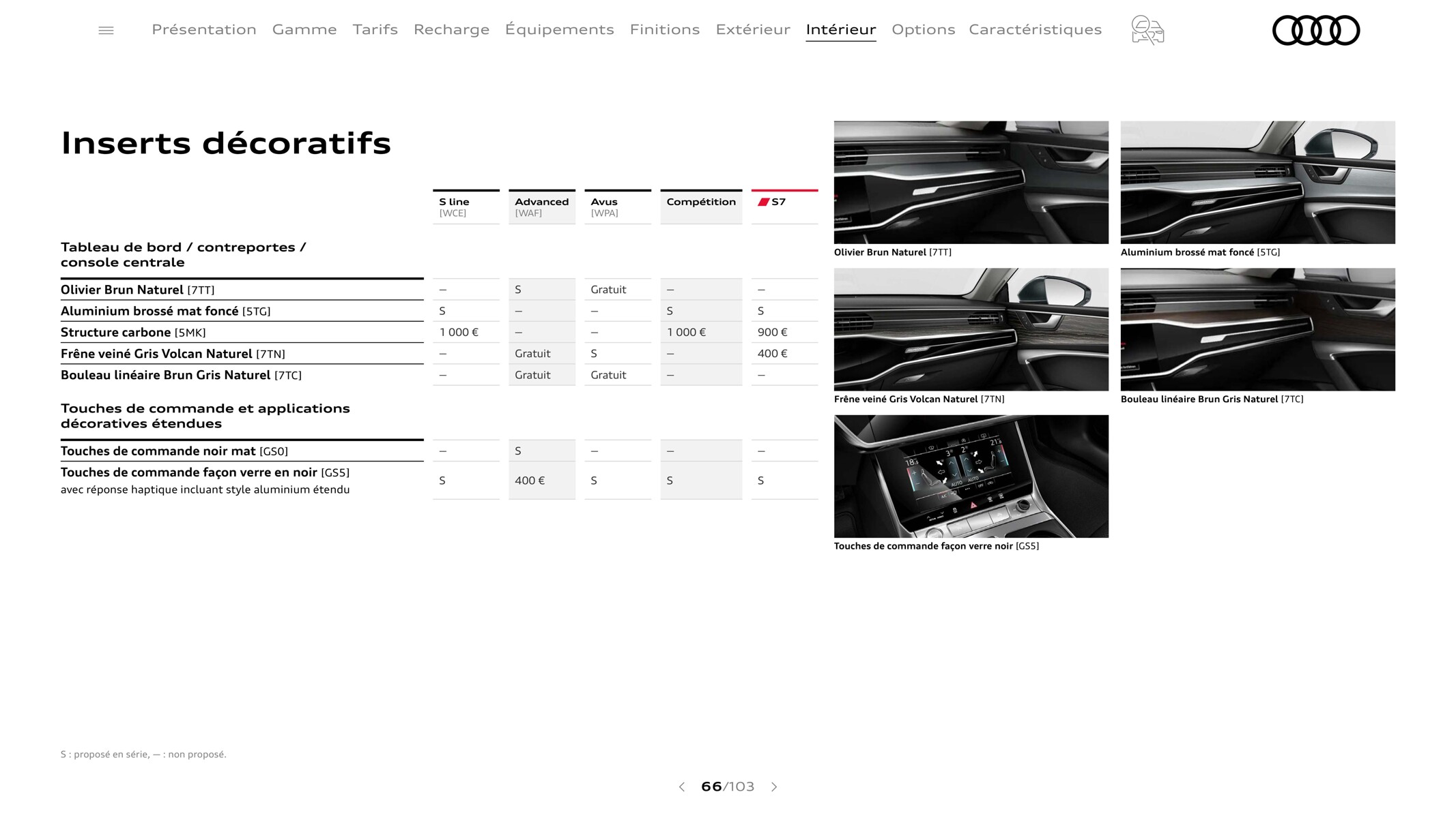 Catalogue A7 Sportback, page 00066