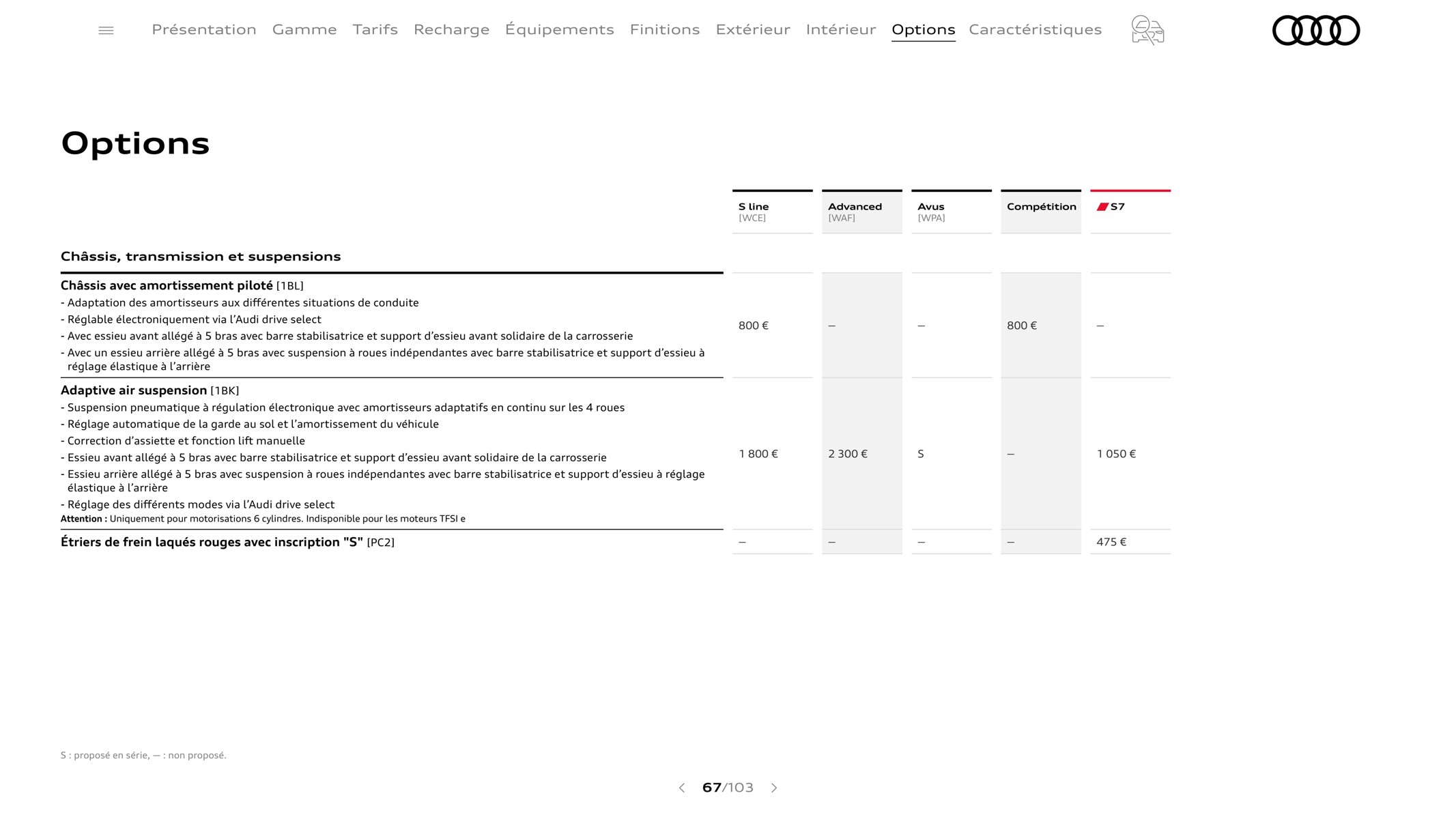 Catalogue A7 Sportback, page 00067